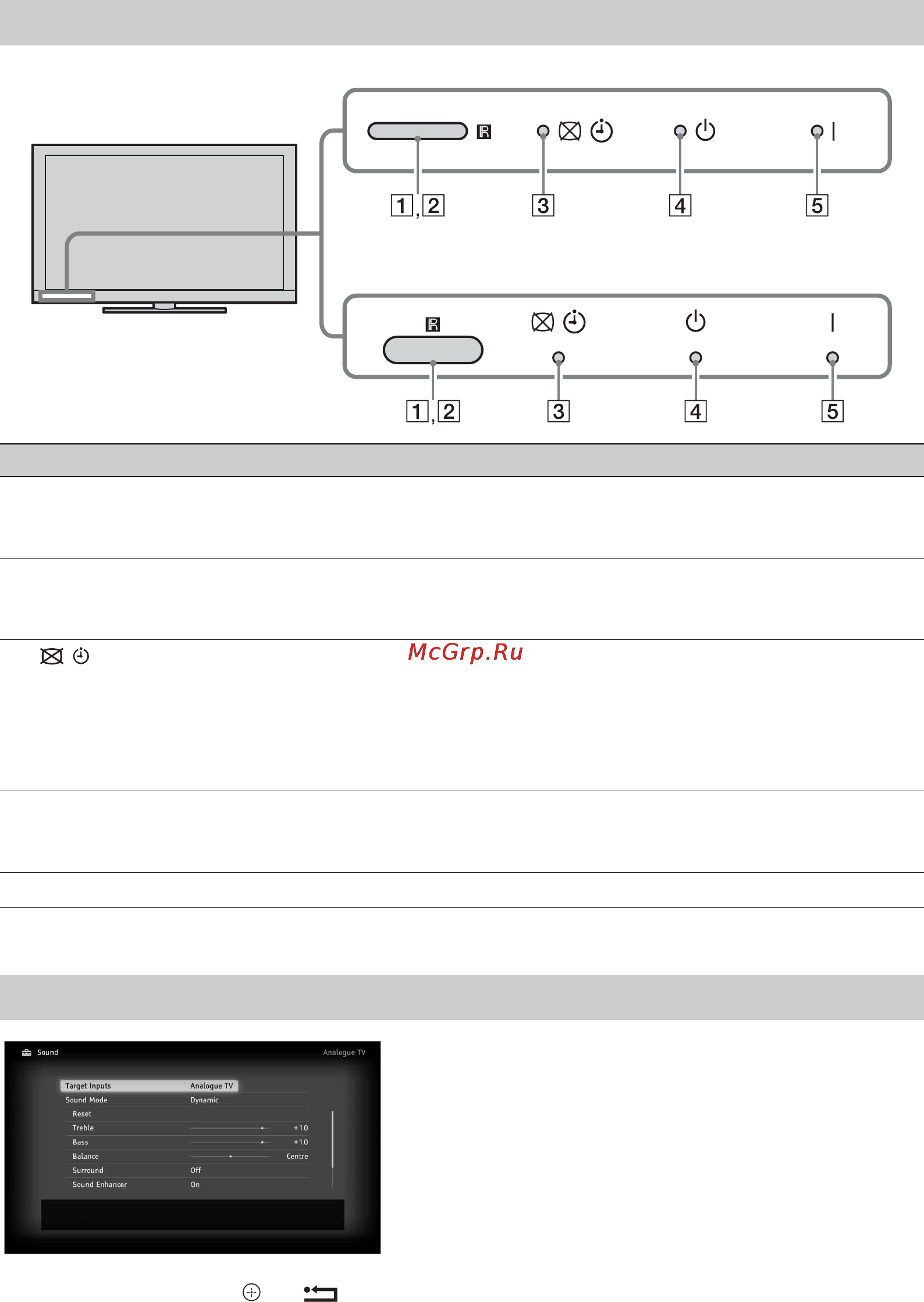 Sony BRAVIA KDL-40HX700 [36/87] Індикатори