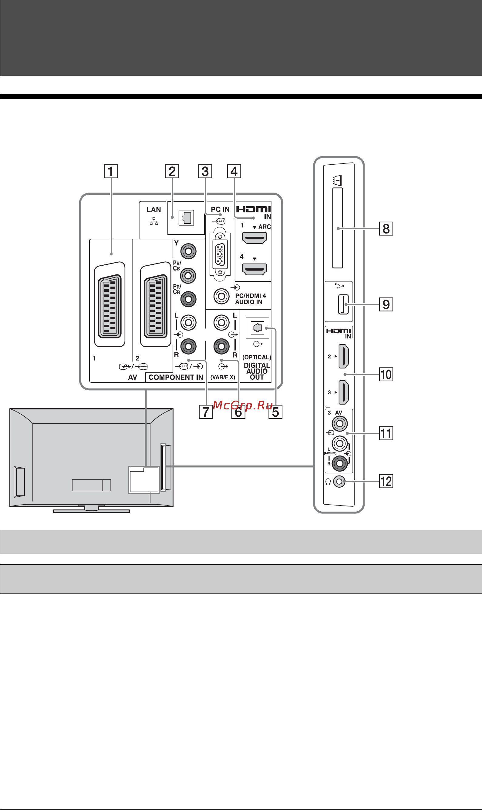 Sony BRAVIA KDL-40HX700 [42/87] Підключення аудіо відеоприладів у порядку якості від високої до низької