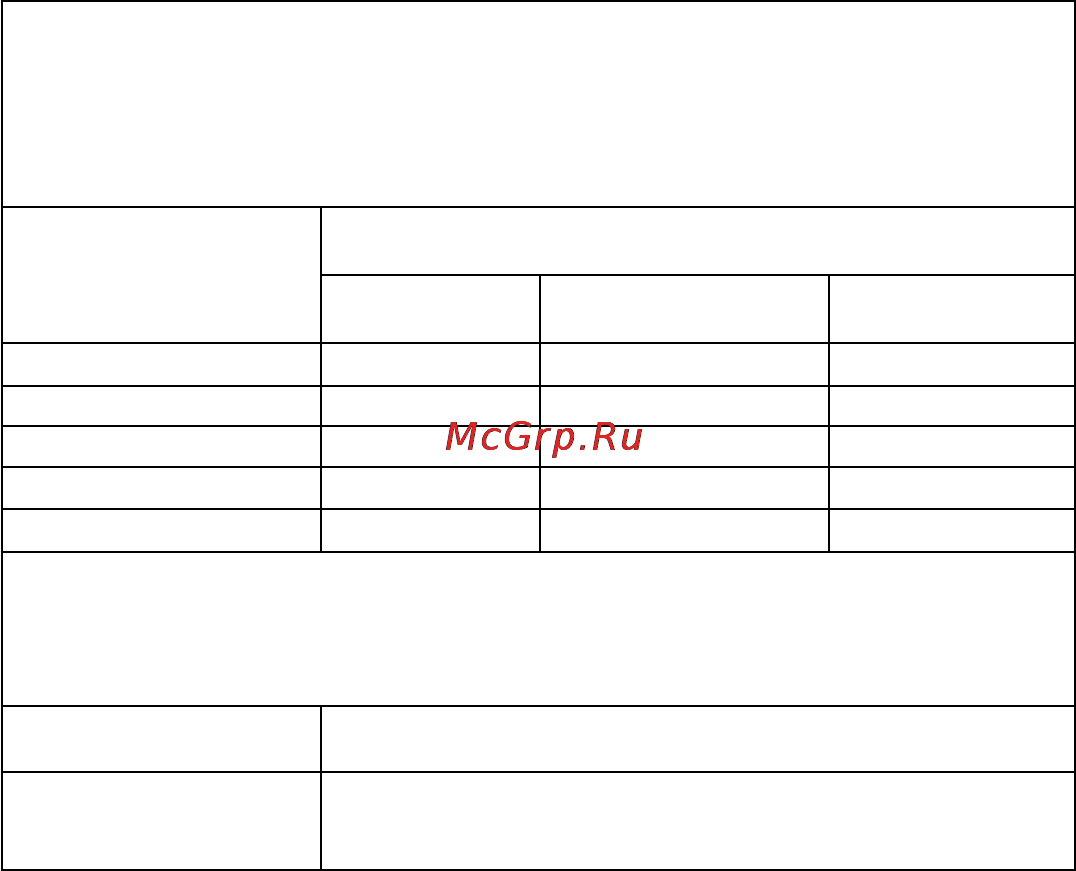 Nissei WS-520 [19/20] Таблица 206 рекомендуемые расстояния разноса между портативными мобильными радиочастотными передающими устройствами и оксиметром ws 520