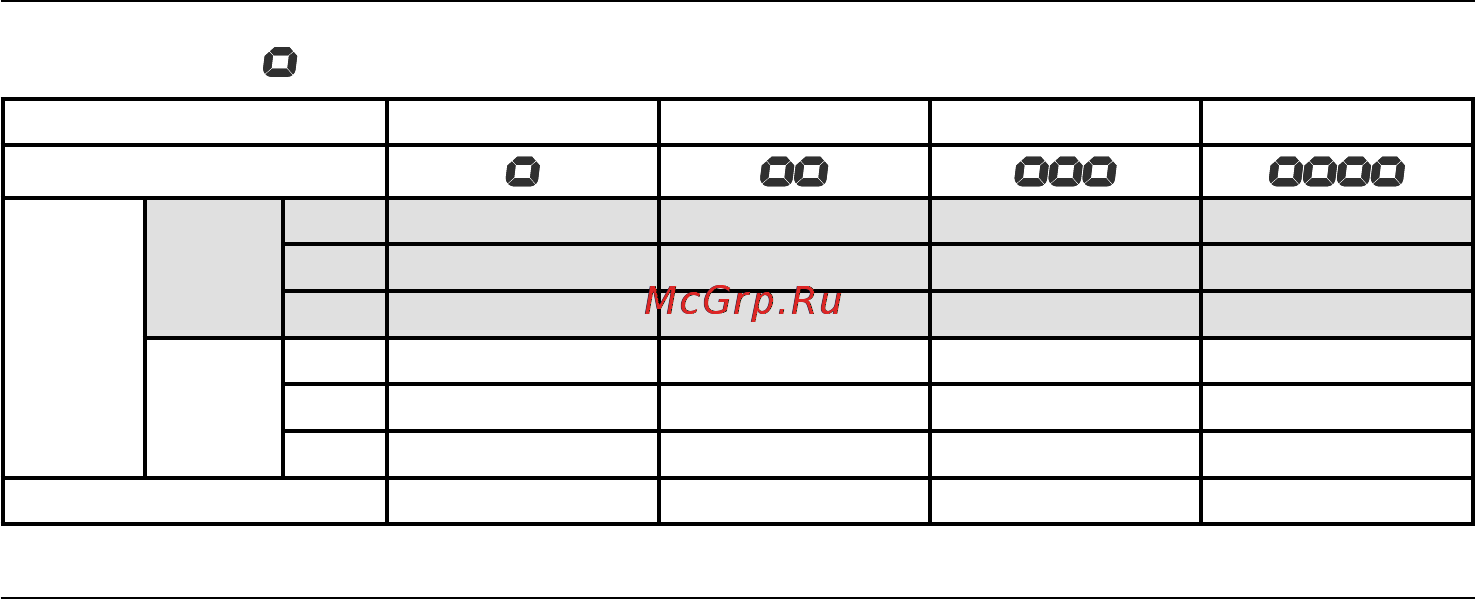 Nissei WT-20 [15/44] Скрытая тучность