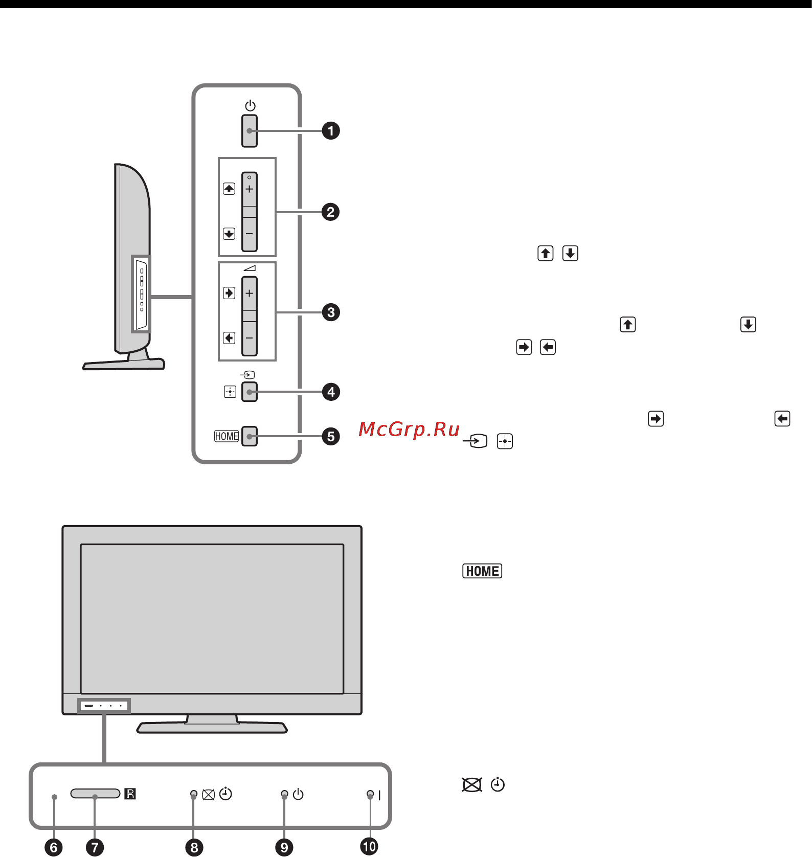 Sony BRAVIA KDL-32EX301 [34/62] Огляд кнопок телевізора та індикаторів
