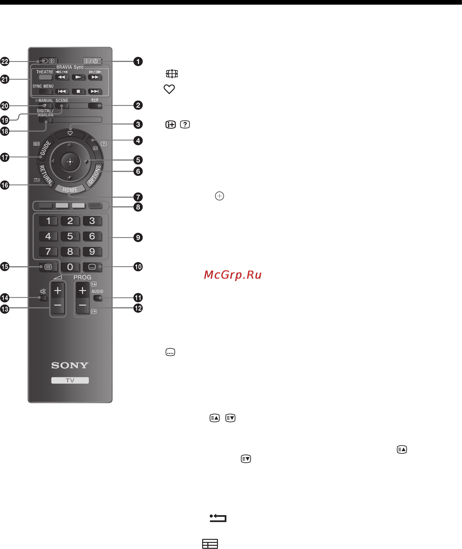 Sony BRAVIA KDL-40EX403 [30/58] Огляд пульта дистанційного керування