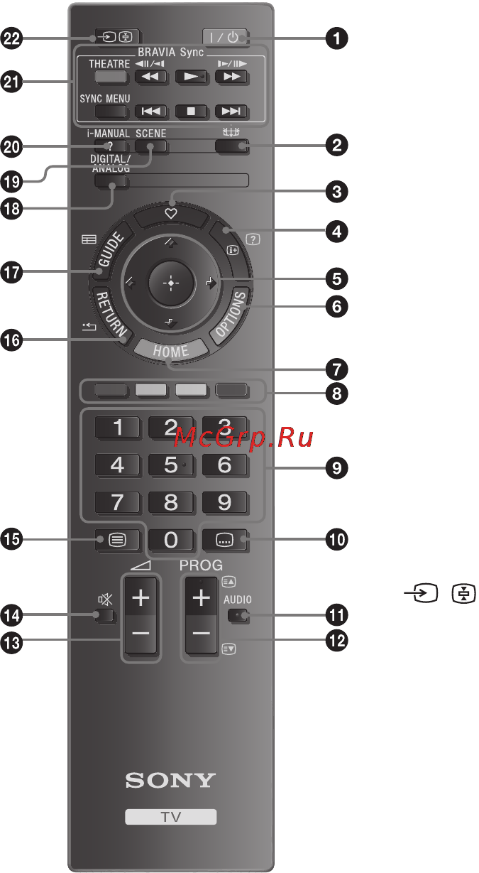 Приложение Пульт Для Телевизора Сони Бравиа Скачать