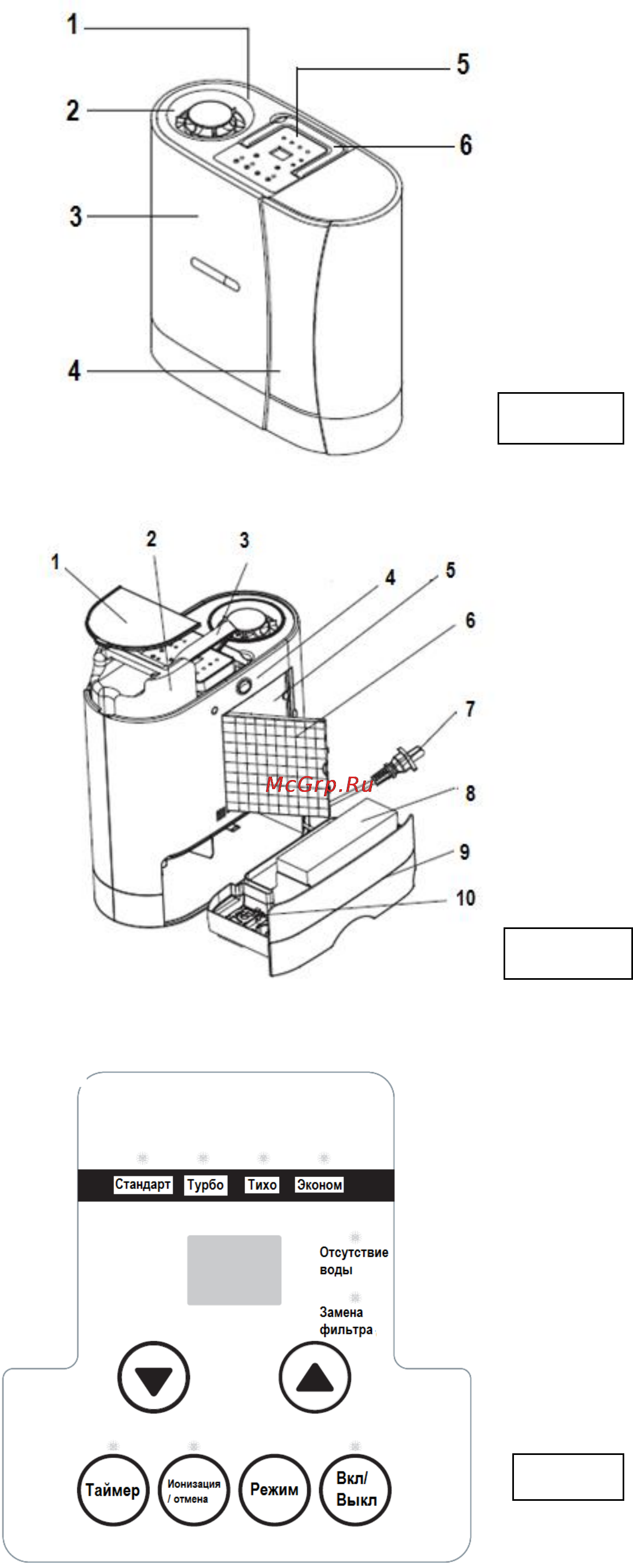 Polaris PPH 0145i [5/11] Описание прибора