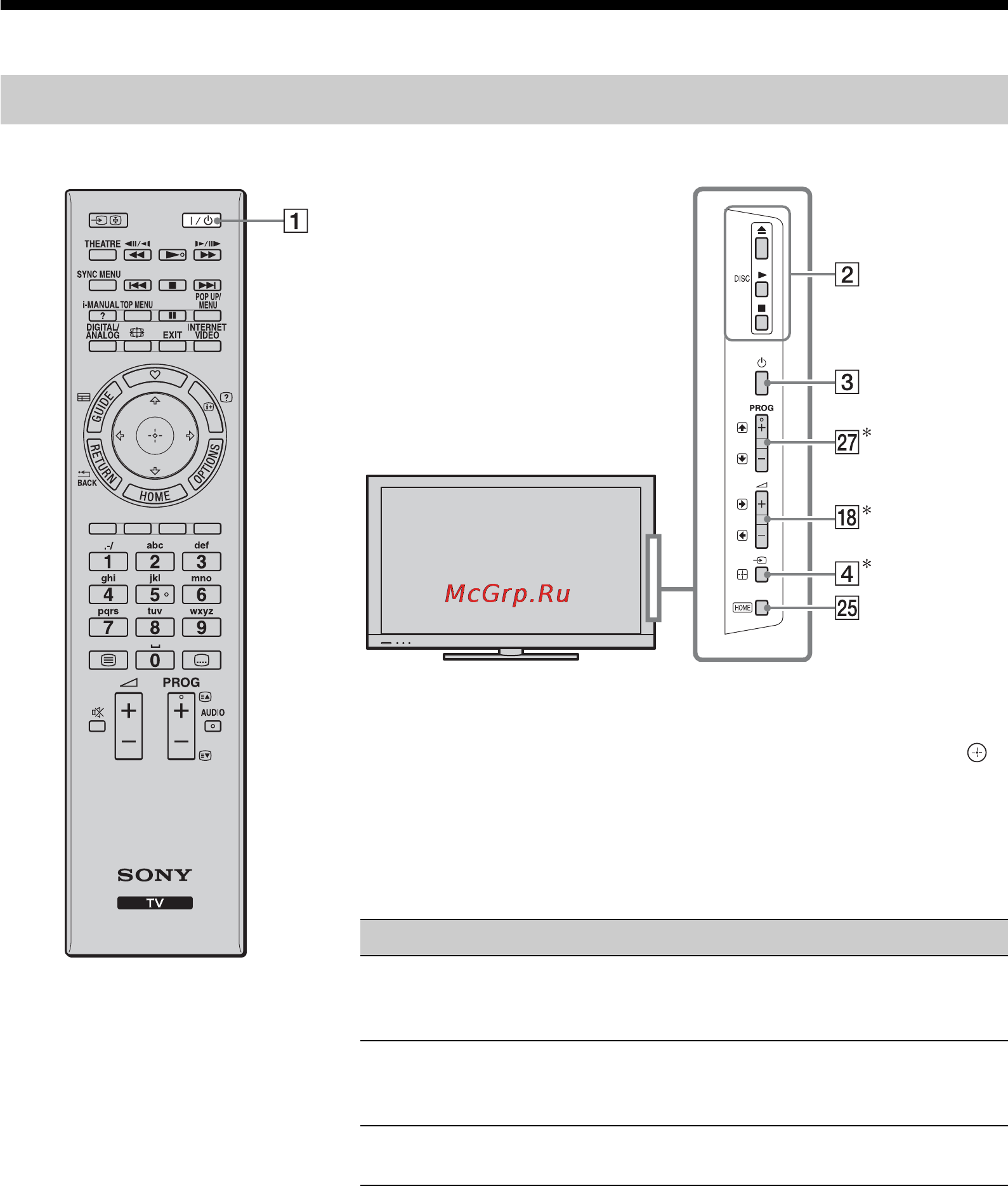 Sony BRAVIA KDL-32EX40B [33/92] Елементи керування індикатори пульта й телевізора