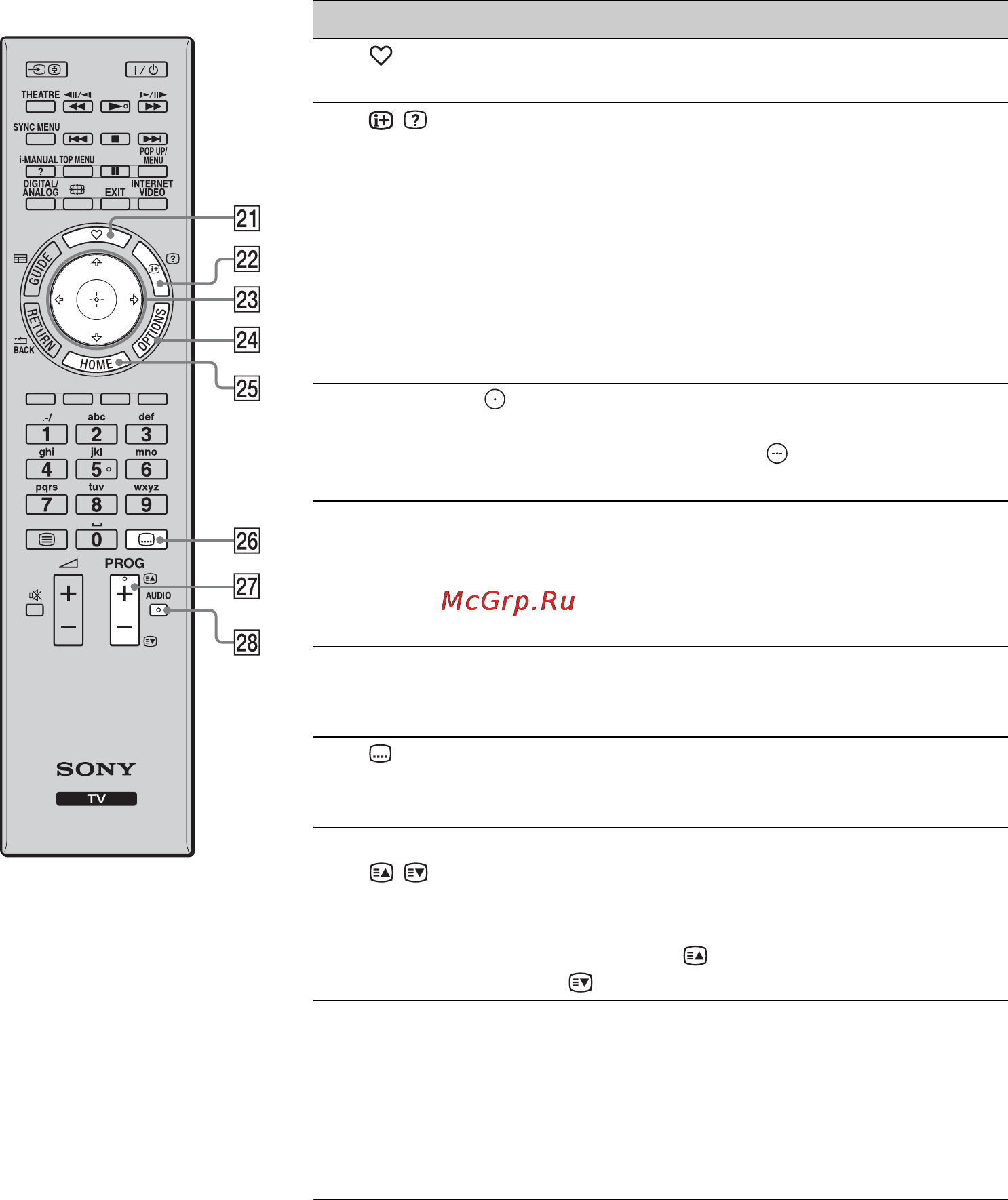 Sony BRAVIA KDL-32EX40B Инструкция по эксплуатации онлайн [36/92] 86442