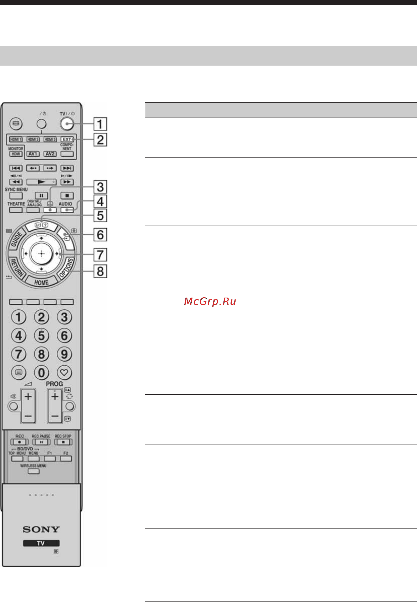 Sony BRAVIA KDL-46EX1 [15/52] Tipke na daljinskom upravljaču i uređaju indikatori