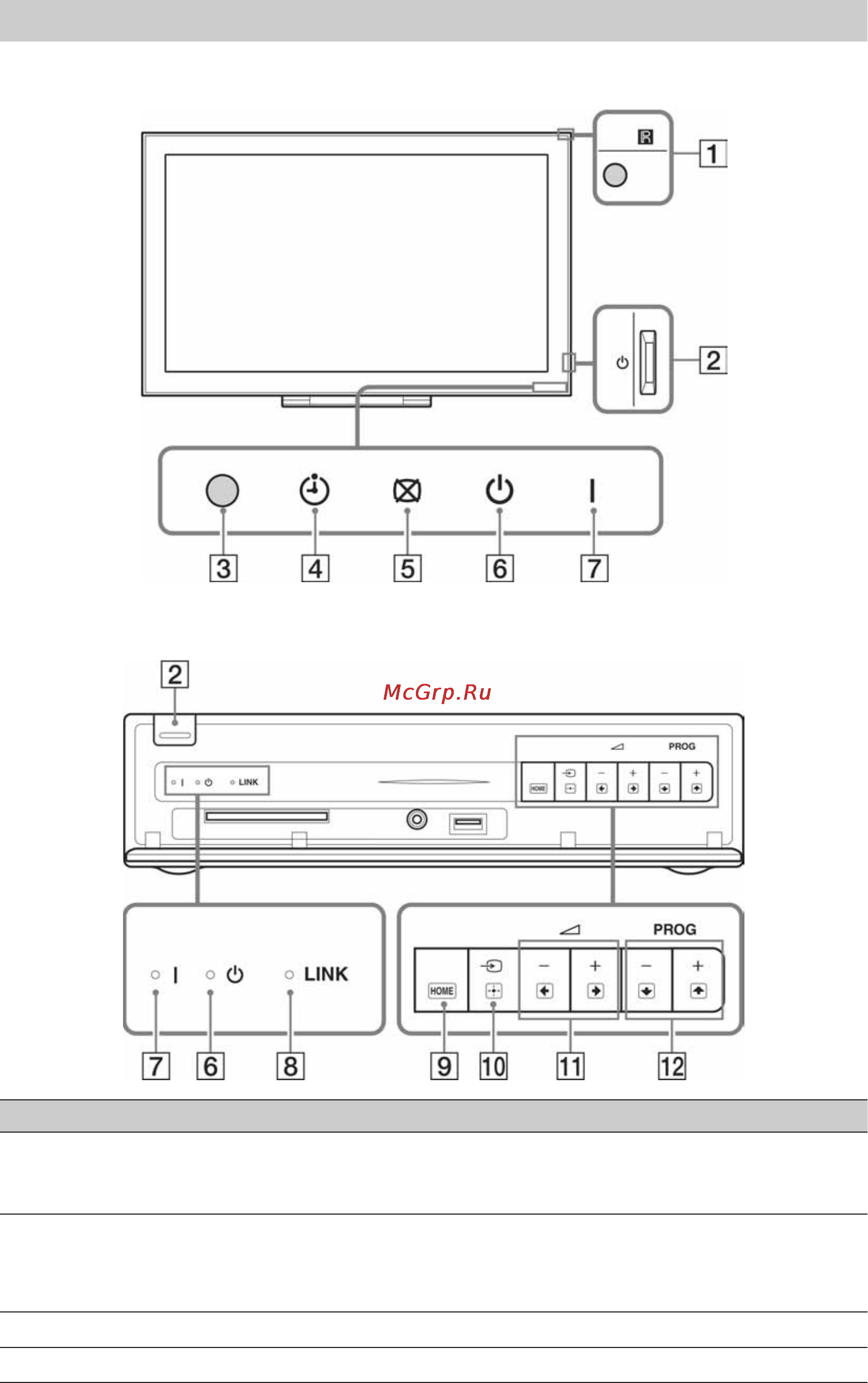 Sony BRAVIA KDL-46EX1 [18/52] Tipke medijskog prijemnika i indikatori uređaja
