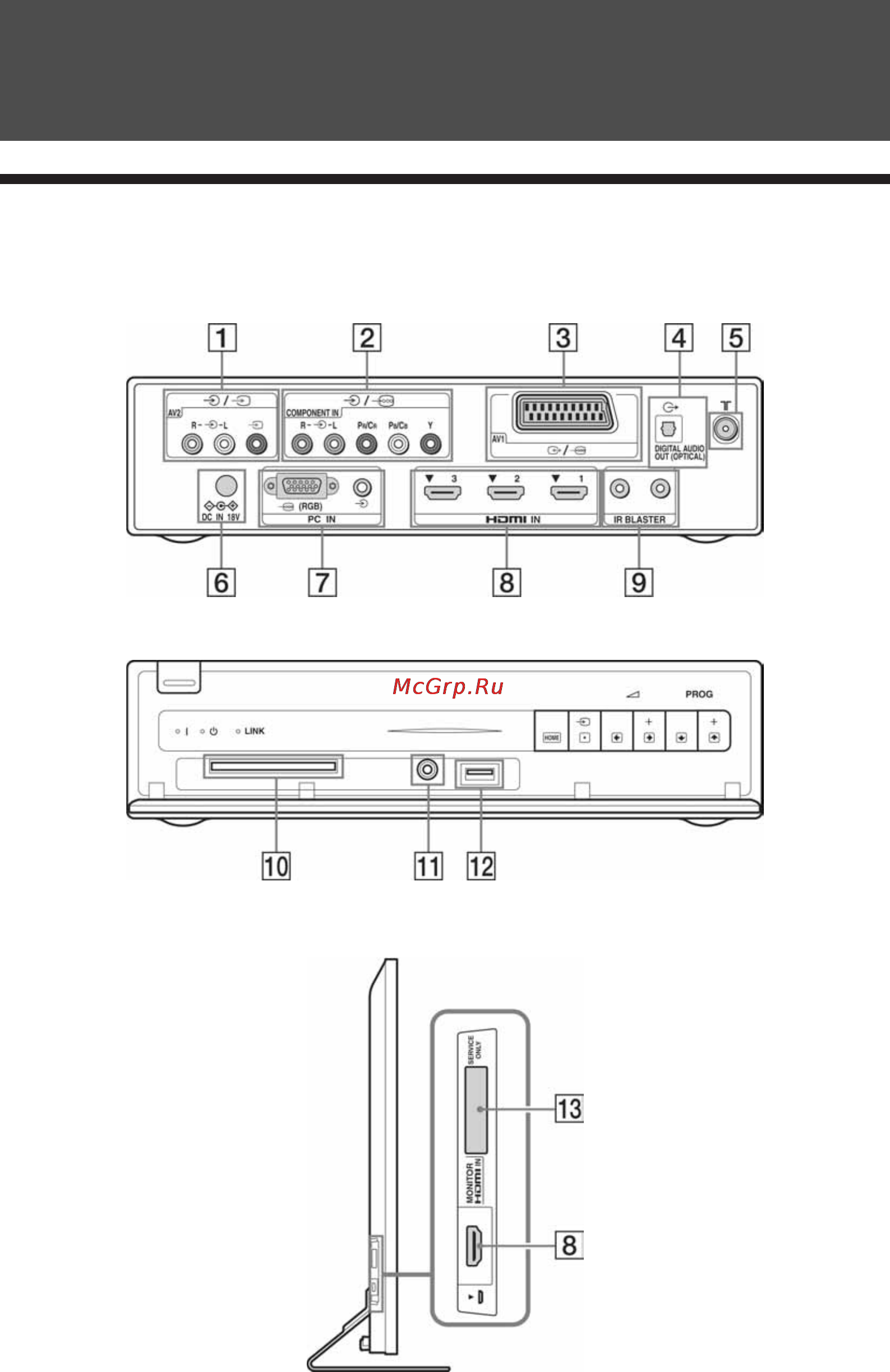 Sony BRAVIA KDL-46EX1 [24/52] Uporaba dodatne opreme