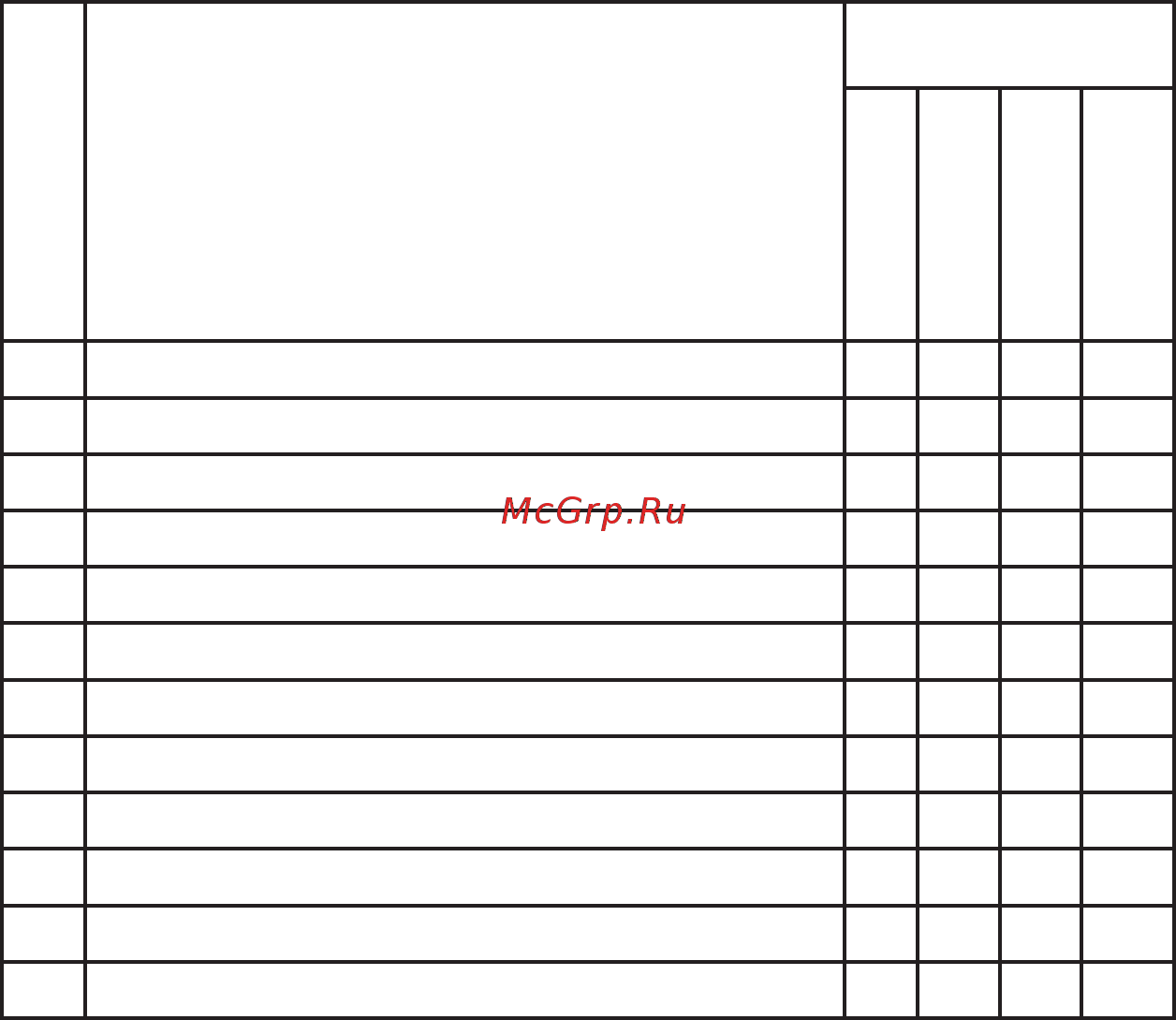 Darina GM 3M41 018 [36/36] Классификация моделей плит