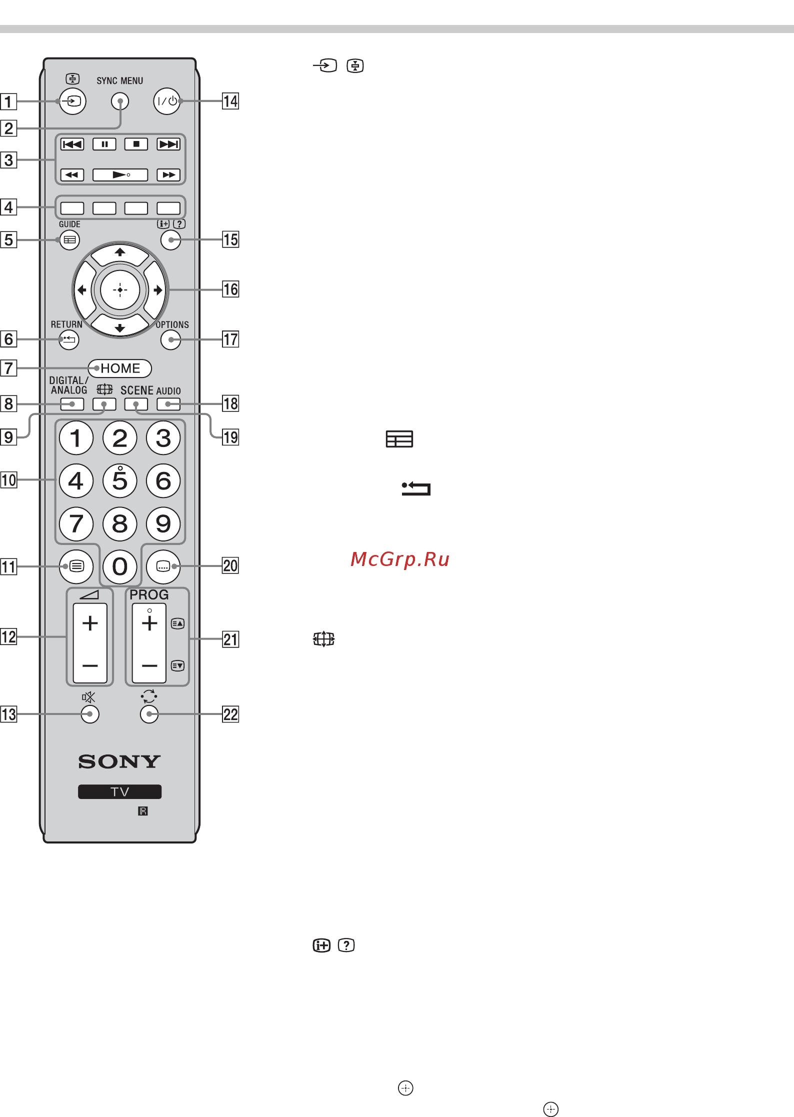 Sony BRAVIA KDL-40BX440 [101/588] Panoramica del telecomando