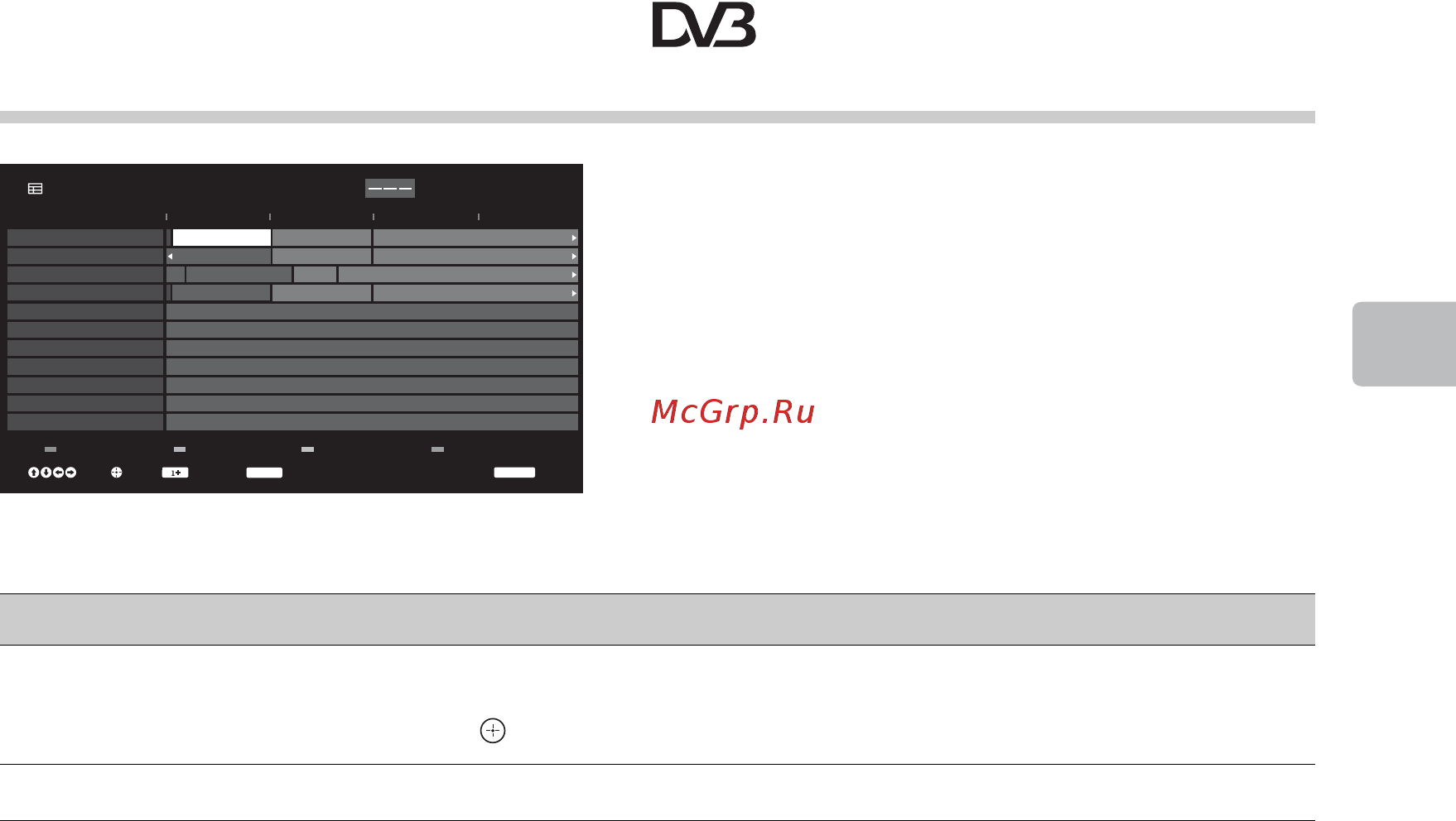 Sony BRAVIA KDL-32BX340 [305/588] Používanie digitálneho elektronického sprievodcu programami epg