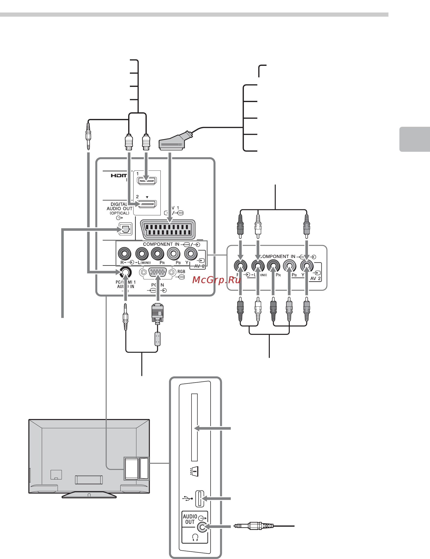 Sony BRAVIA KDL-32BX340 [449/588] Σύνδεση πρ αιρετικών συσκευών