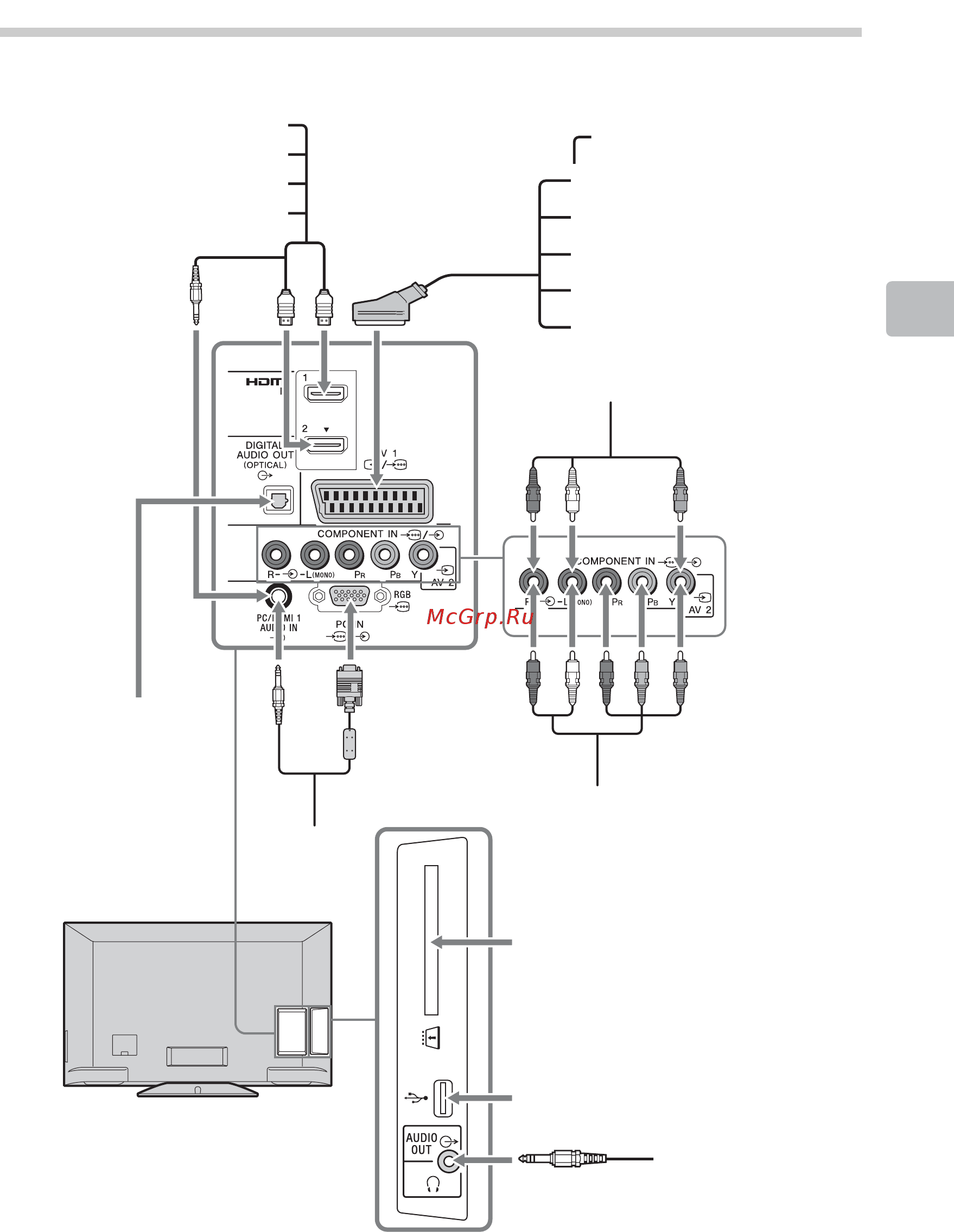 Sony BRAVIA KDL-40BX440 [513/588] Подключение дополнительного оборудования