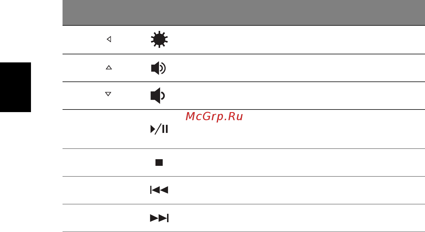 Acer Aspire V5-552PG-10578G50amm [10/10] Русский