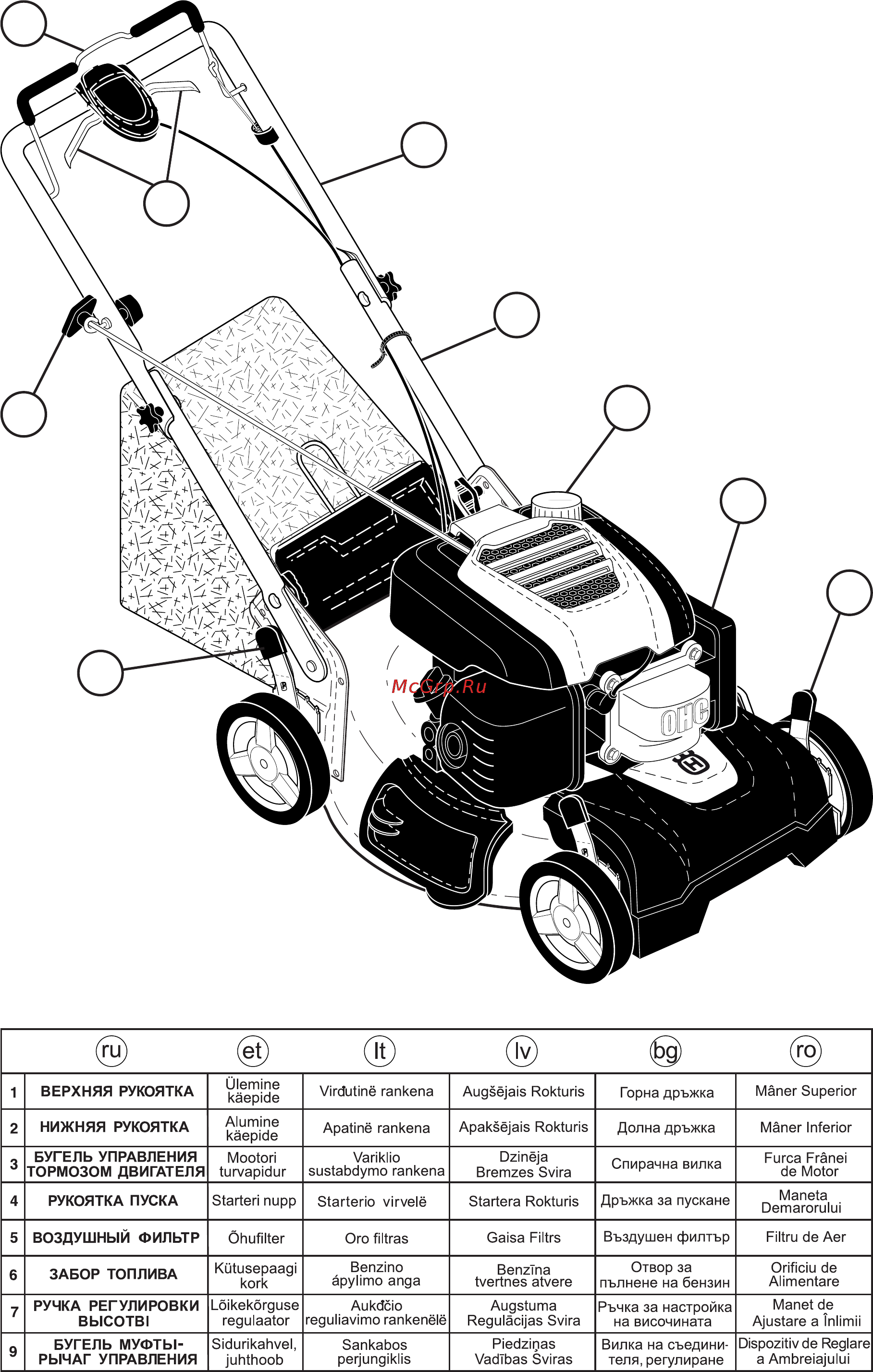 Husqvarna LC 356 AWD Инструкция по эксплуатации онлайн [12/28] 86521