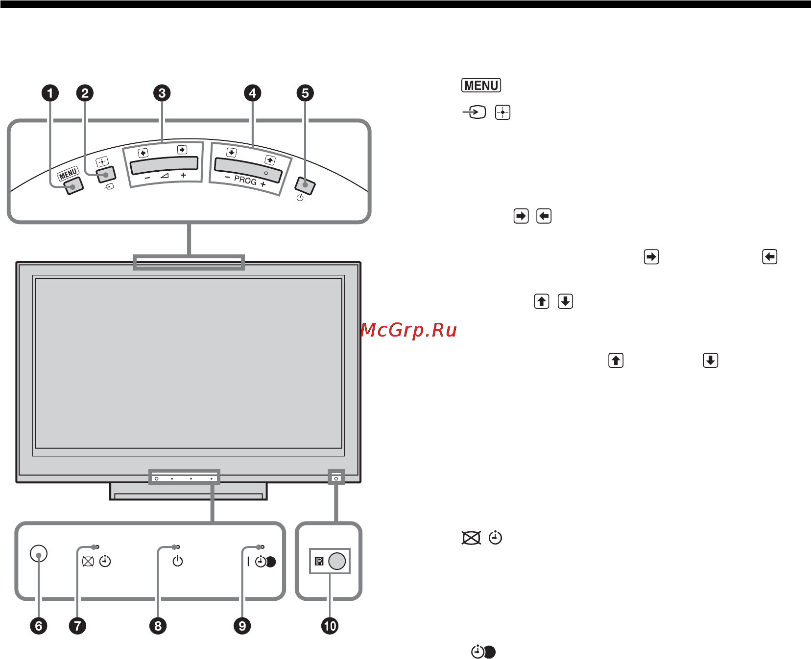 Sony BRAVIA KDL-40D3500 [11/300] Oversigt over knapper og indikatorer på tv et