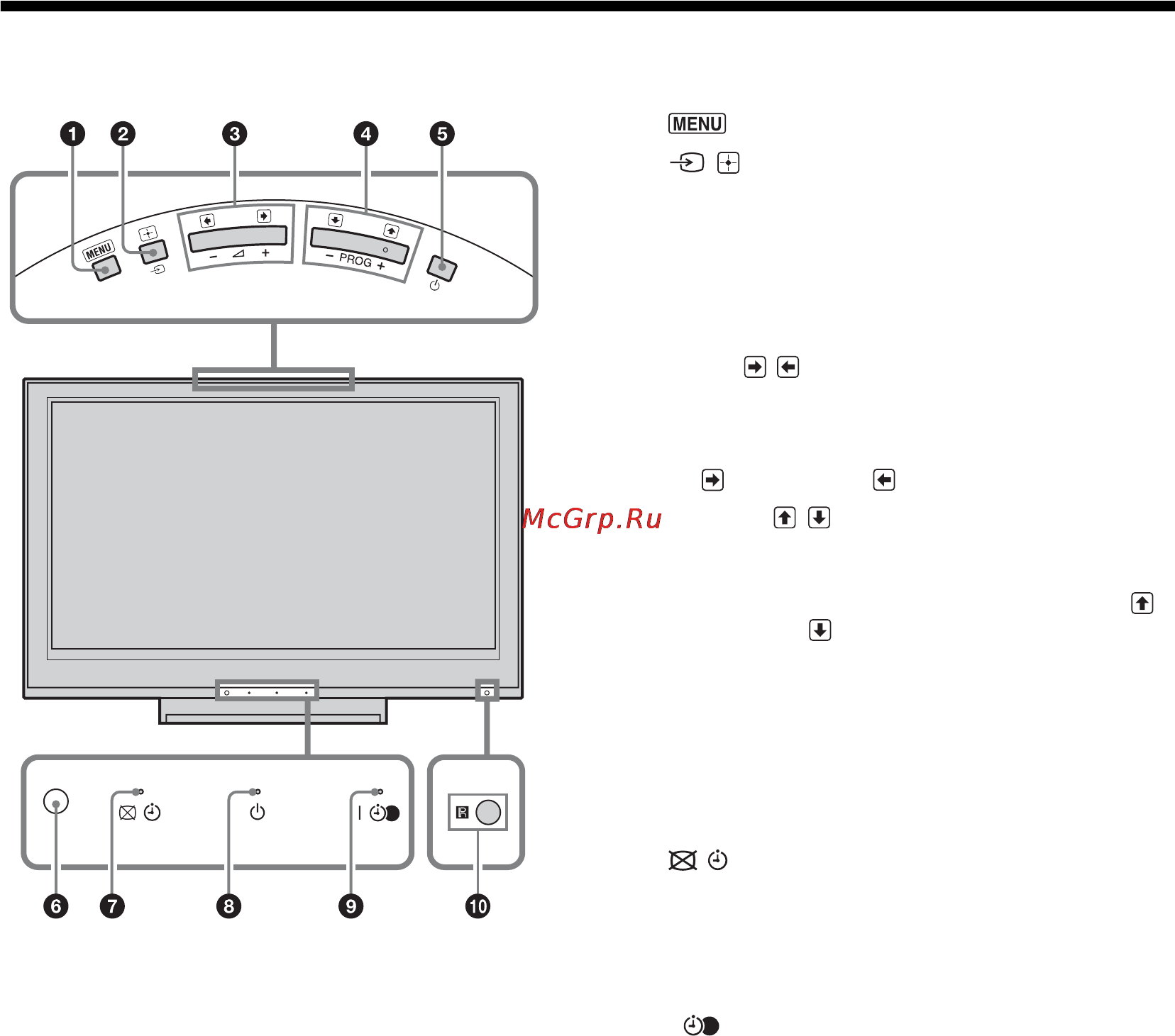 Sony BRAVIA KDL-40D3500 [136/300] Översikt över tv knapparna och indikatorerna