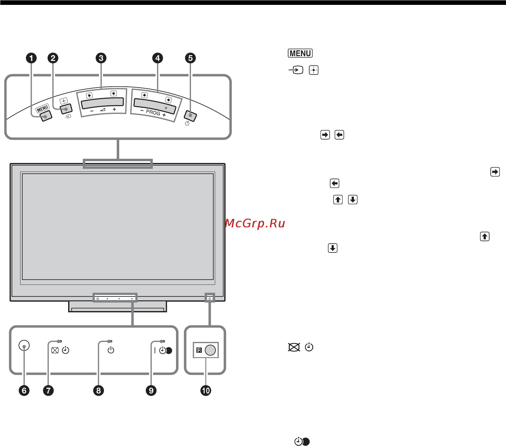 Sony BRAVIA KDL-40D3500 [178/300] Overview of the tv buttons and indicators