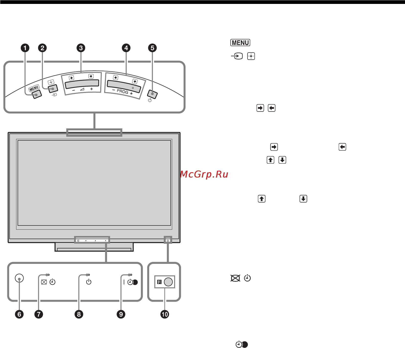 Sony BRAVIA KDL-40D3500 [52/300] Television painikkeet ja merkkivalot