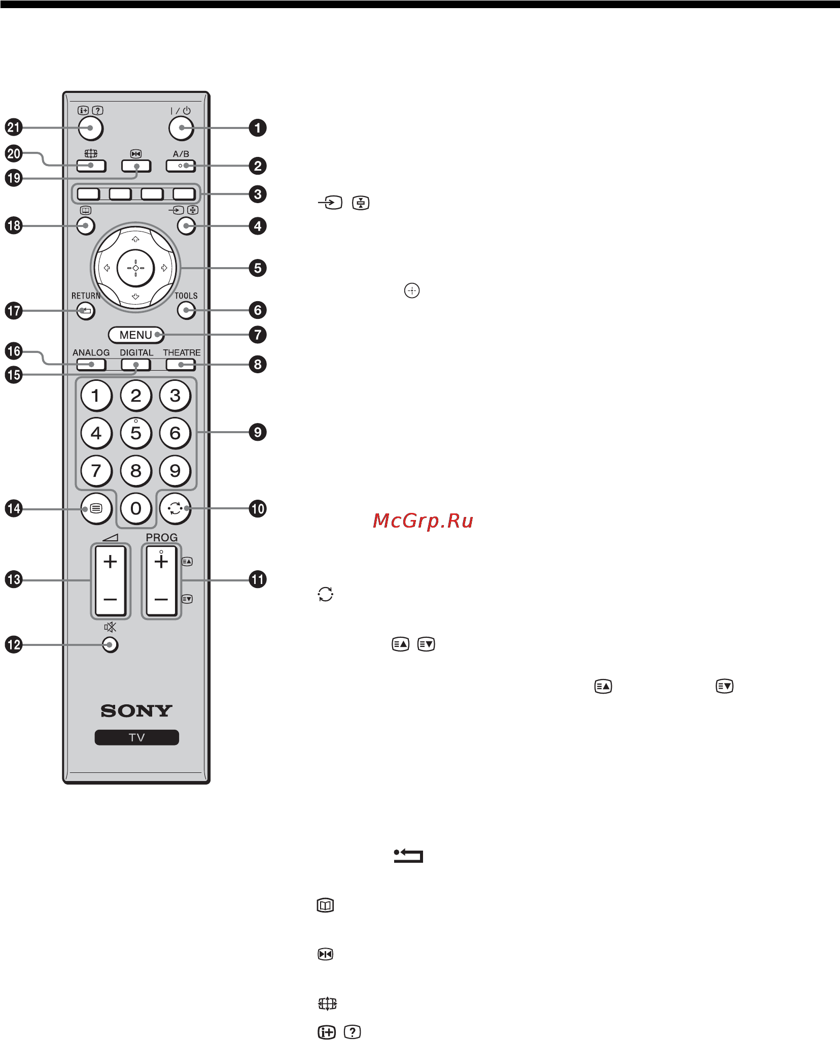 Sony BRAVIA KDL-40D3500 [93/300] Oversikt over fjernkontrollen