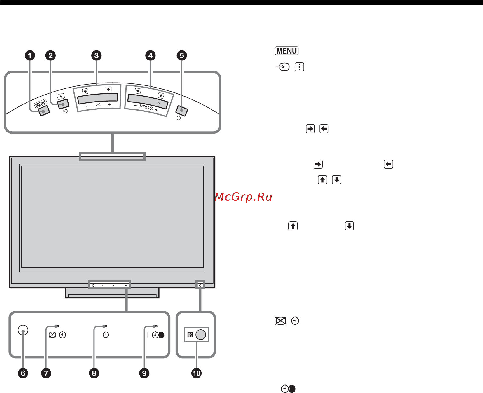 Sony BRAVIA KDL-40D3500 [94/300] Oversikt over tv knapper og indikatorer