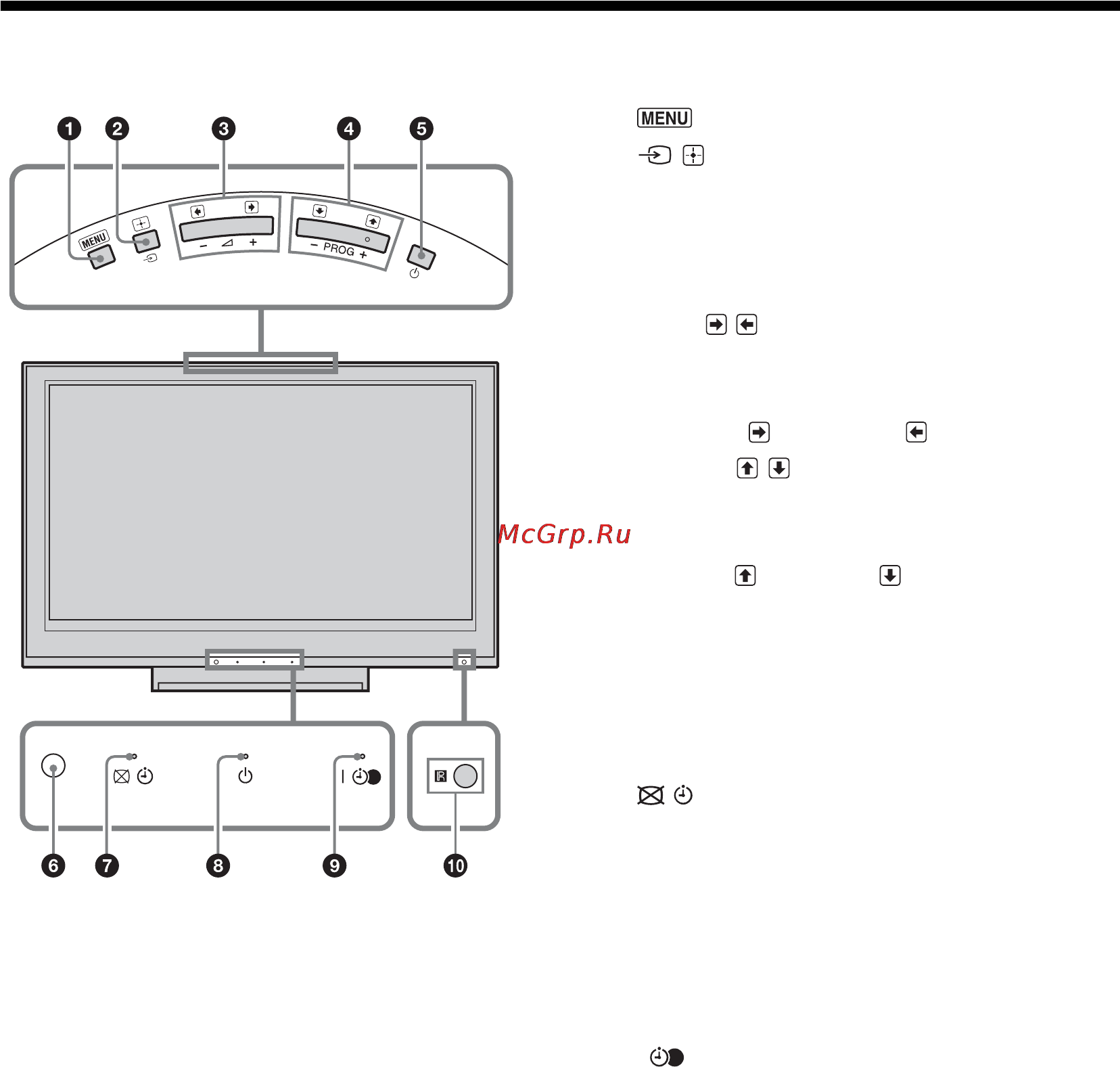 Sony BRAVIA KDL-40D3000 [50/132] Обзор кнопок и индикаторов на телевизоре