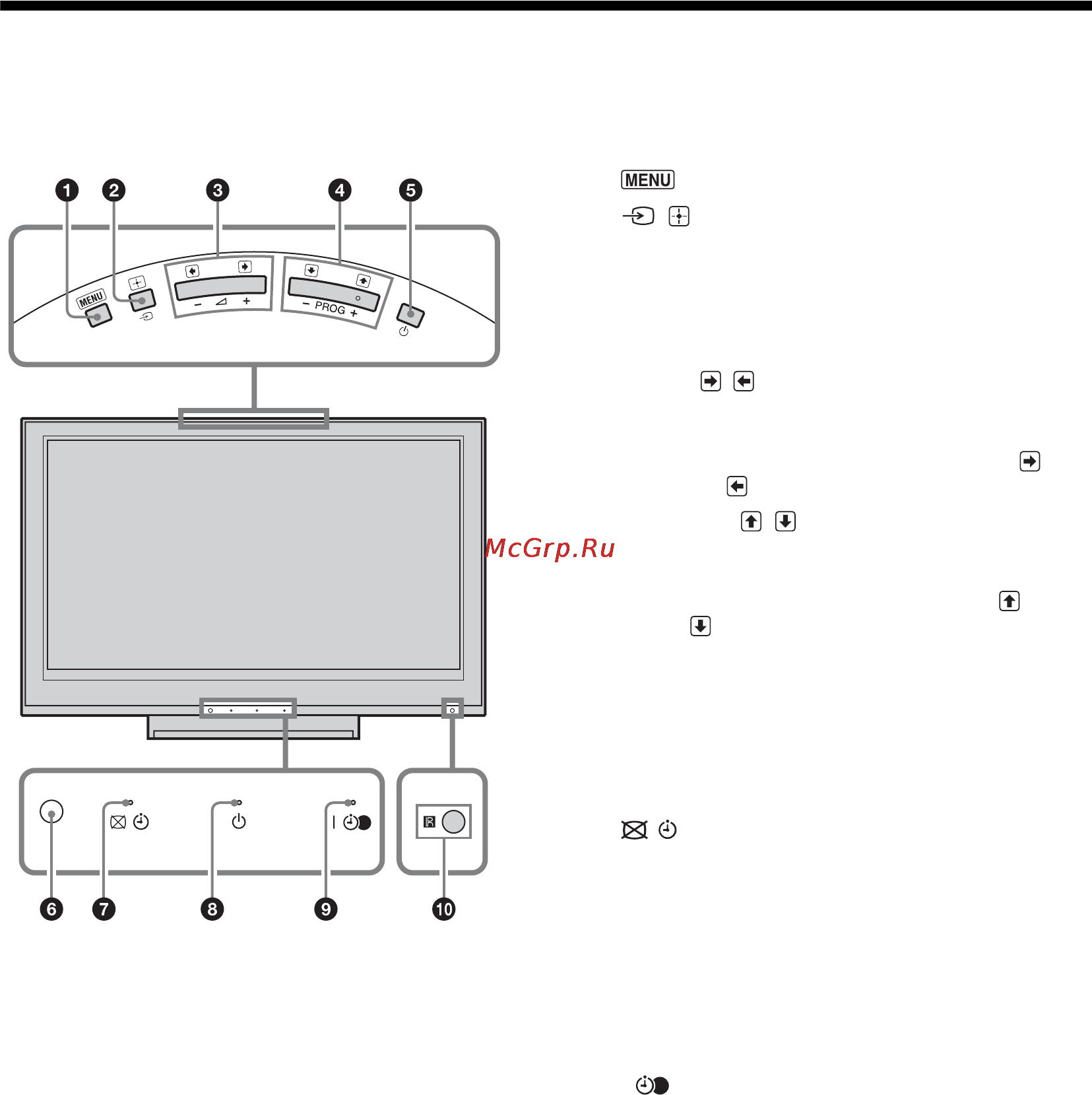 Sony BRAVIA KDL-40D3000 [96/132] Przegląd przycisków i wskaźników odbiornika tv