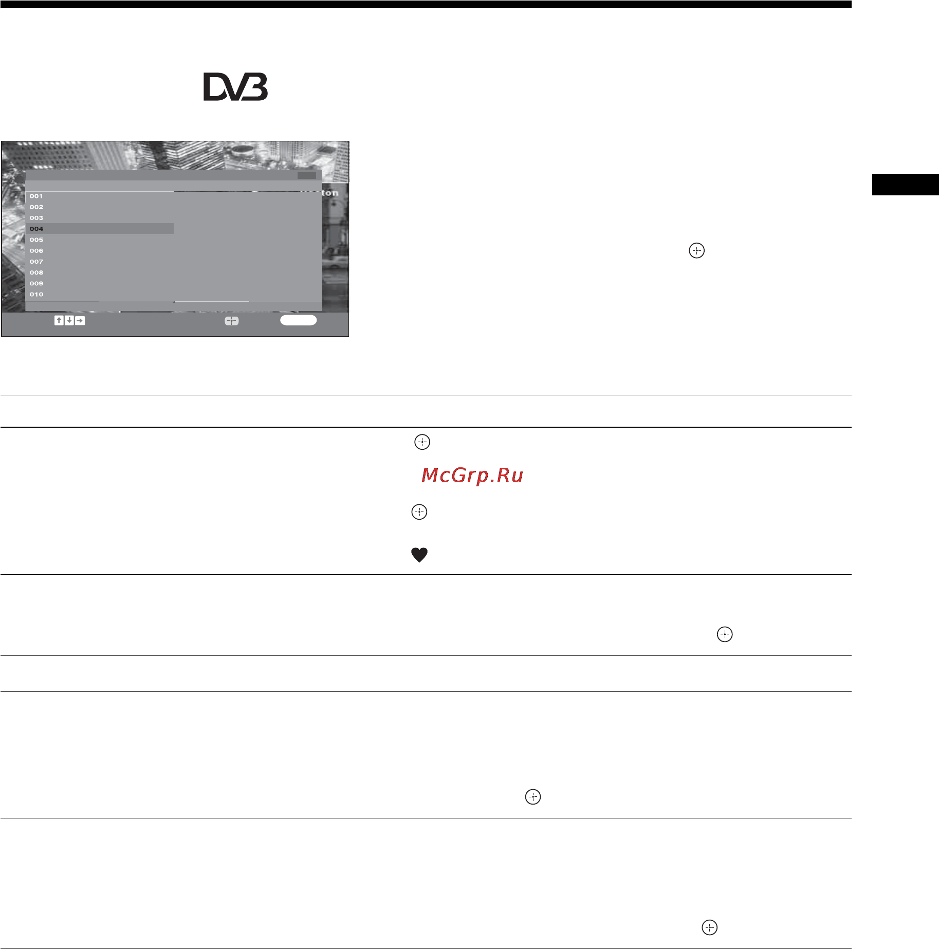 Sony BRAVIA KDL-40S3010 [111/194] Použití seznamu oblíbených digitálních programů