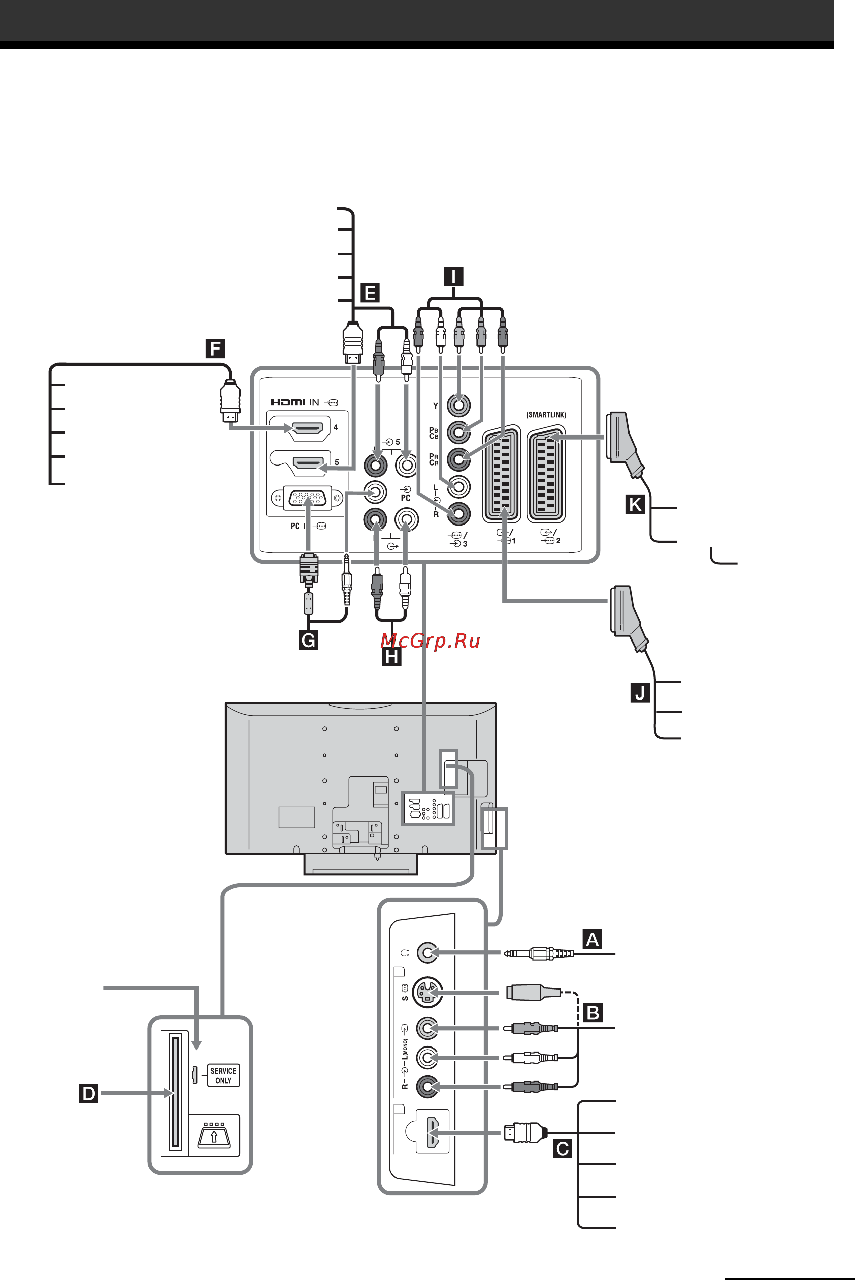 Sony BRAVIA KDL-32S3020 [144/194] Pripojenie prídavných zariadení