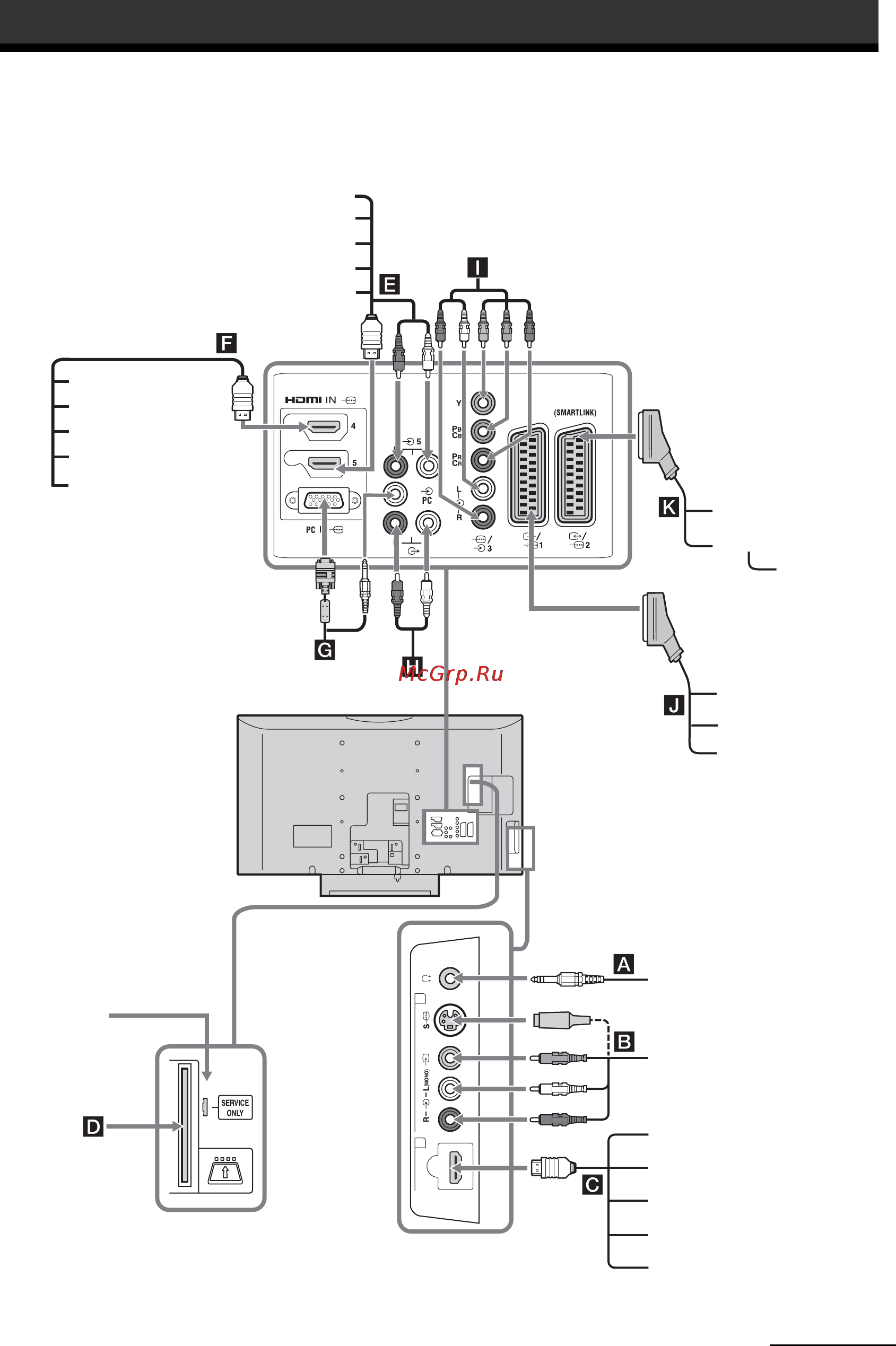 Sony BRAVIA KDL-32S3020 [176/194] Külső készülékek csatlakoztatása