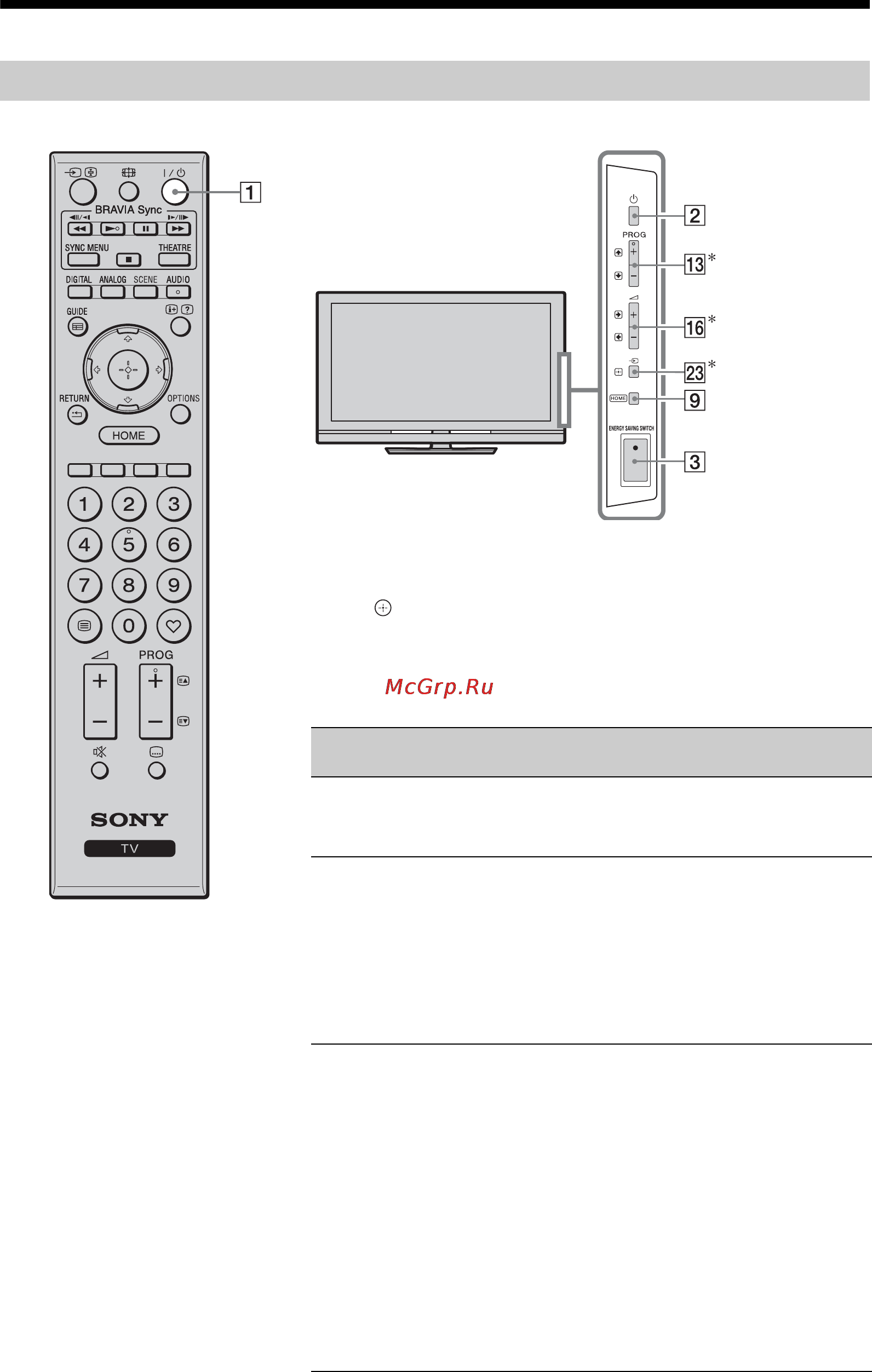 Sony BRAVIA KDL-32E5520 [10/109] Кнопки и индикаторы на телевизоре и пульте ду