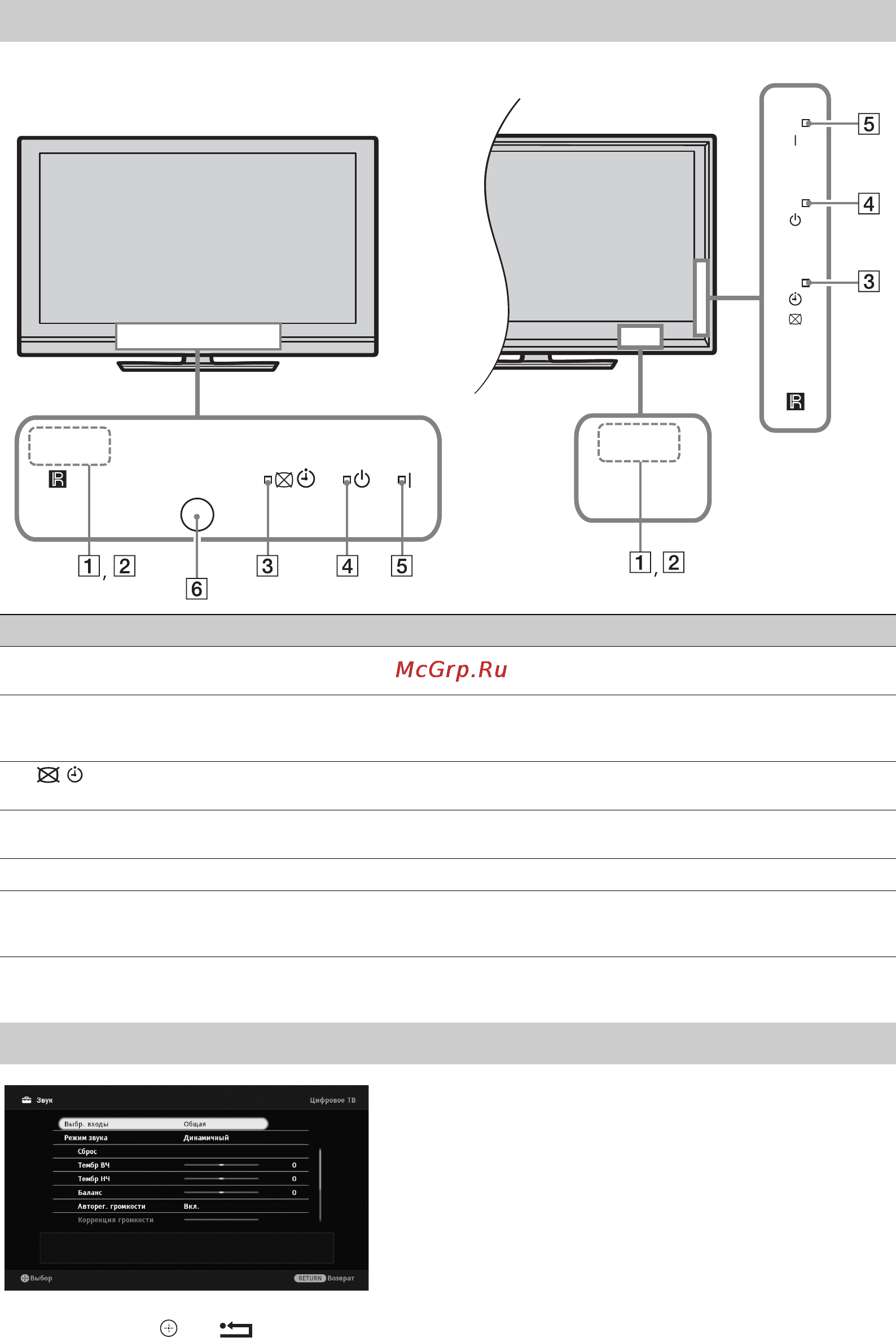 Sony BRAVIA KDL-52V5500 [14/109] Индикаторы