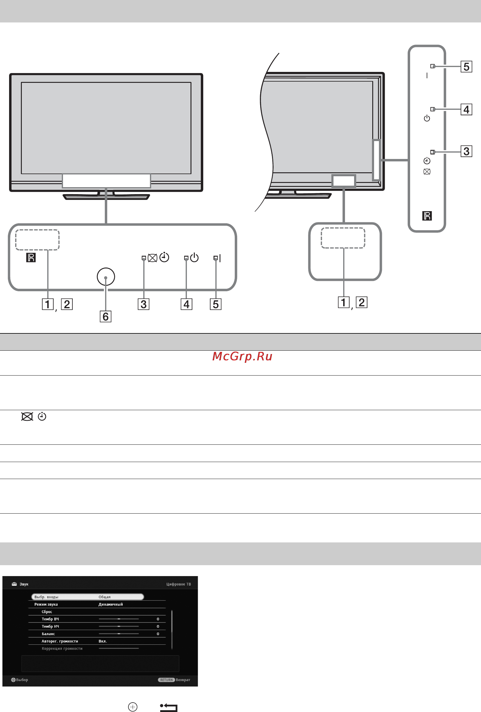 Sony BRAVIA KDL-37W5500 [68/109] Індикатори