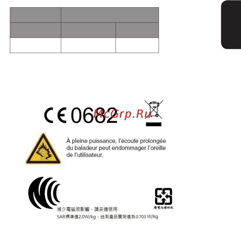 Acer Liquid Z130 Black [8/16] Логотипы сертификации