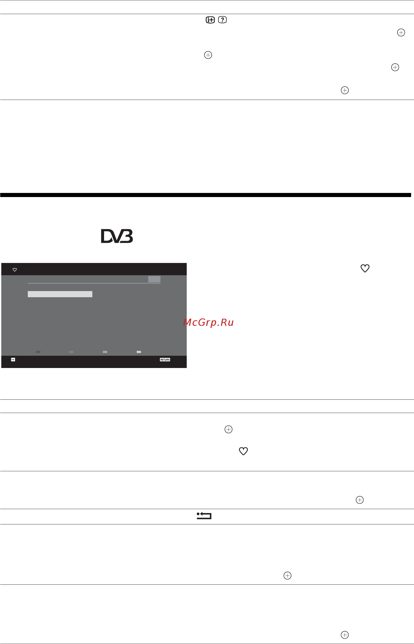 Sony BRAVIA KDL-32V4730 [124/215] Použití seznamu oblíbených digitálních programů