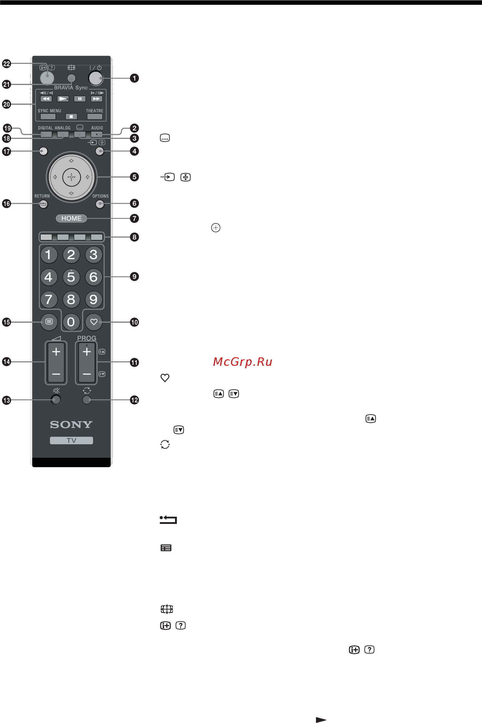 Sony BRAVIA KDL-32V4730 [155/215] Prehľad diaľkového ovládača
