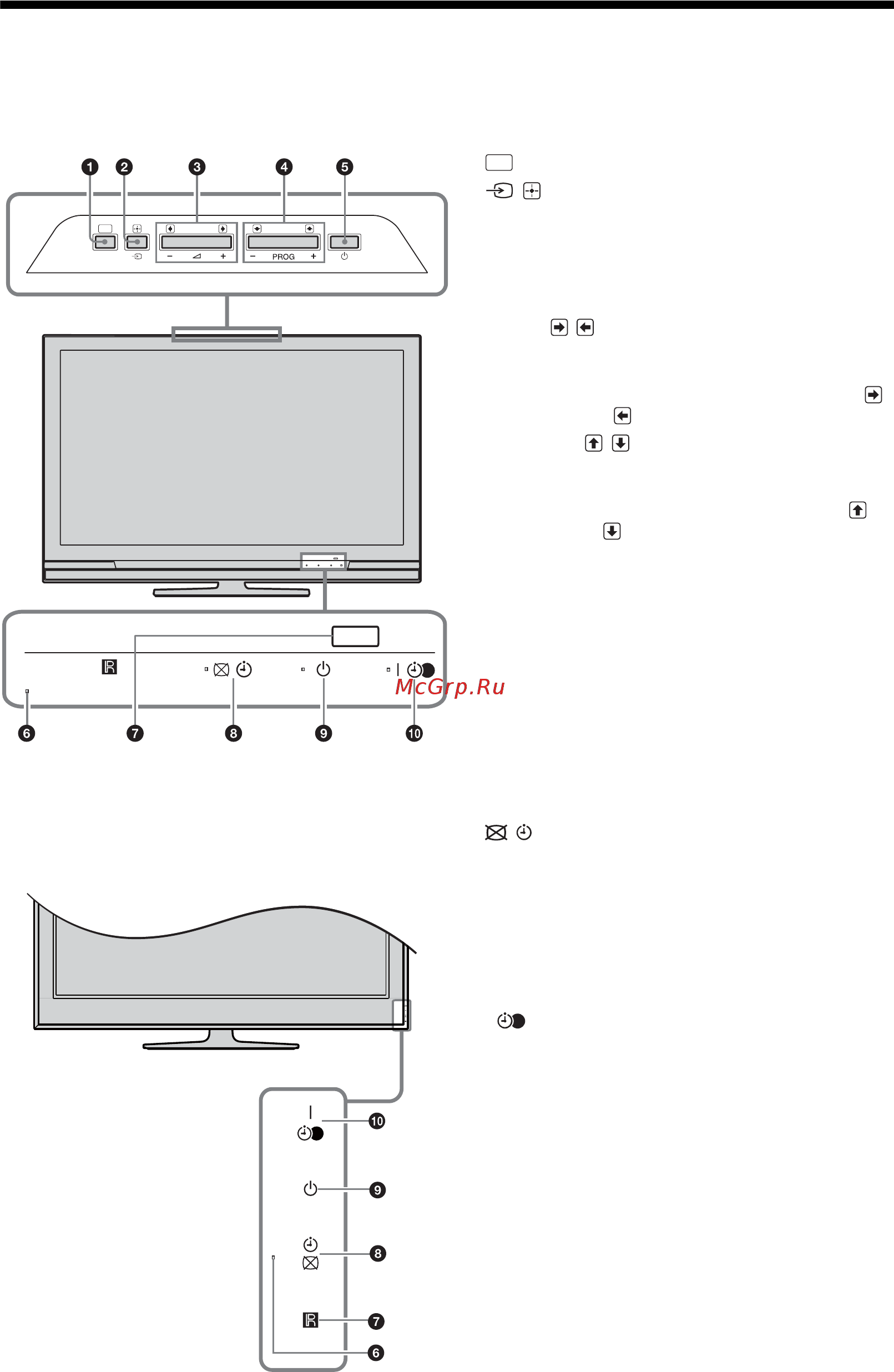 Sony BRAVIA KDL-32V4730 [156/215] Súhrn tlačidiel a indikátorov televízneho prijímača