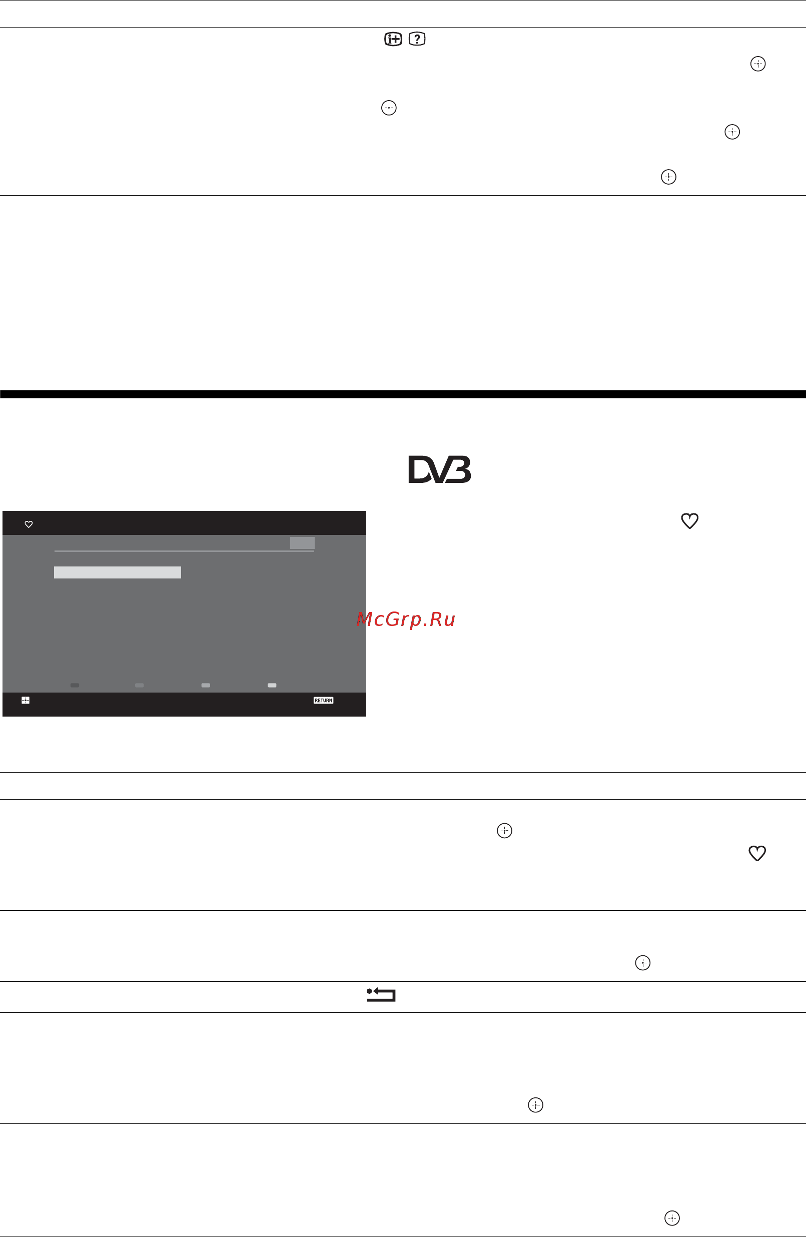 Sony BRAVIA KDL-32V4730 [160/215] Používanie digitálnych zoznamov obľúbených položiek