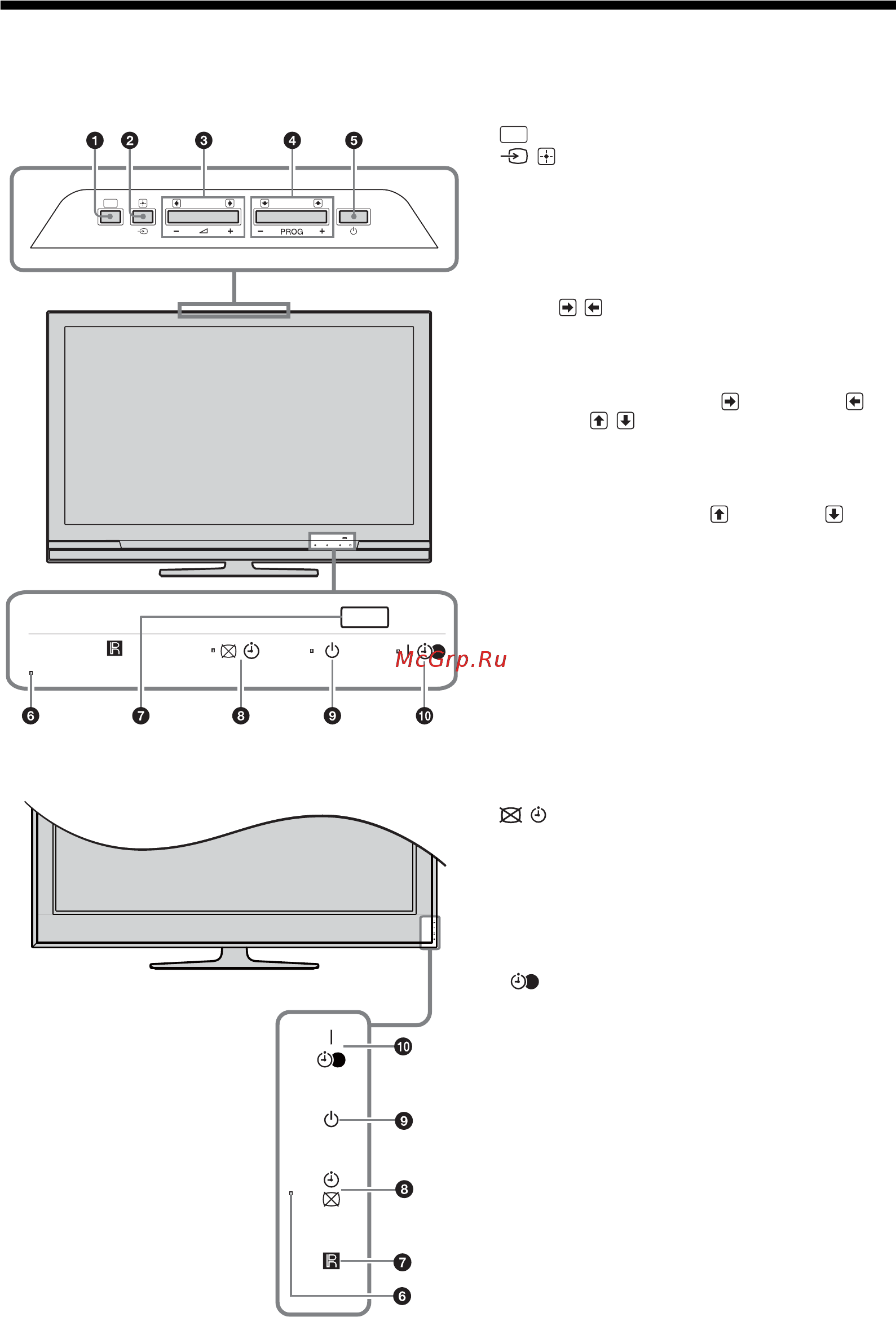 Sony BRAVIA KDL-32V4710 [48/215] Описание кнопок и индикаторов телевизора