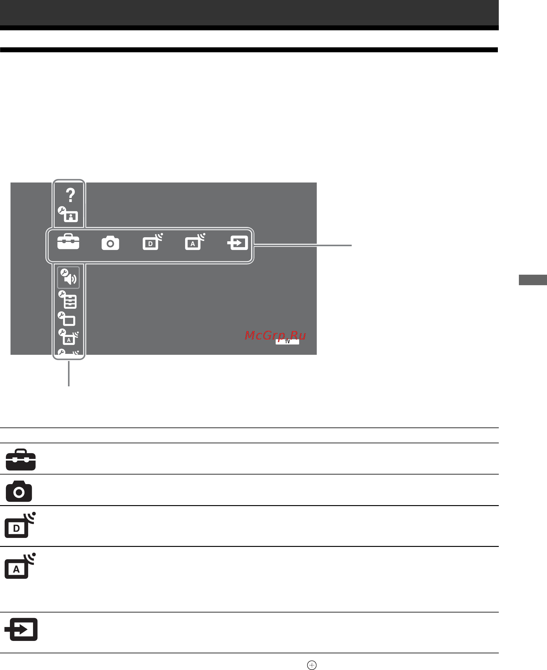 Sony BRAVIA KDL-32V4730 [93/215] Przegląd menu dom odbiornika xmb
