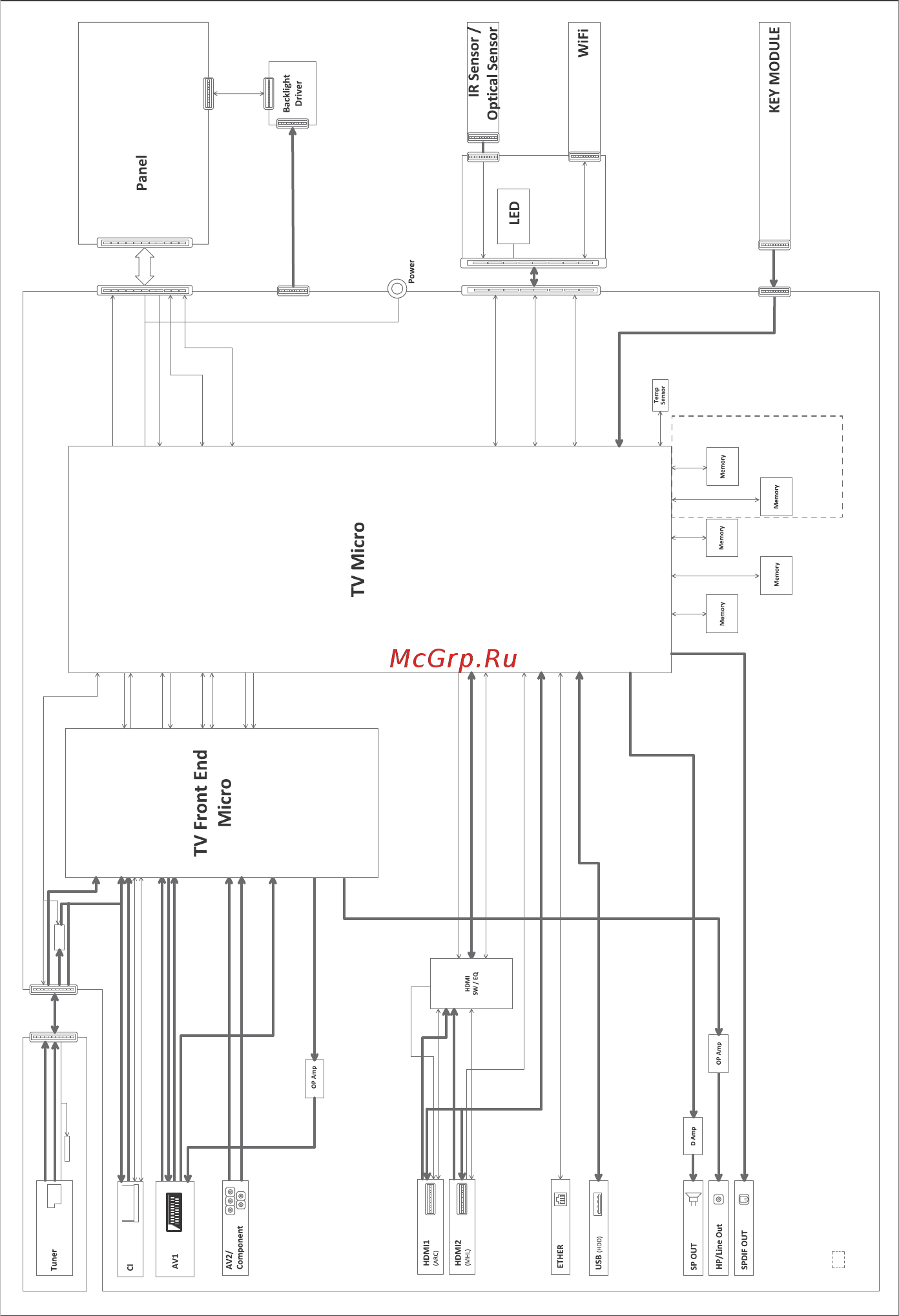 Sony KDL-42W655A [40/124] Diagrammi a blocchi