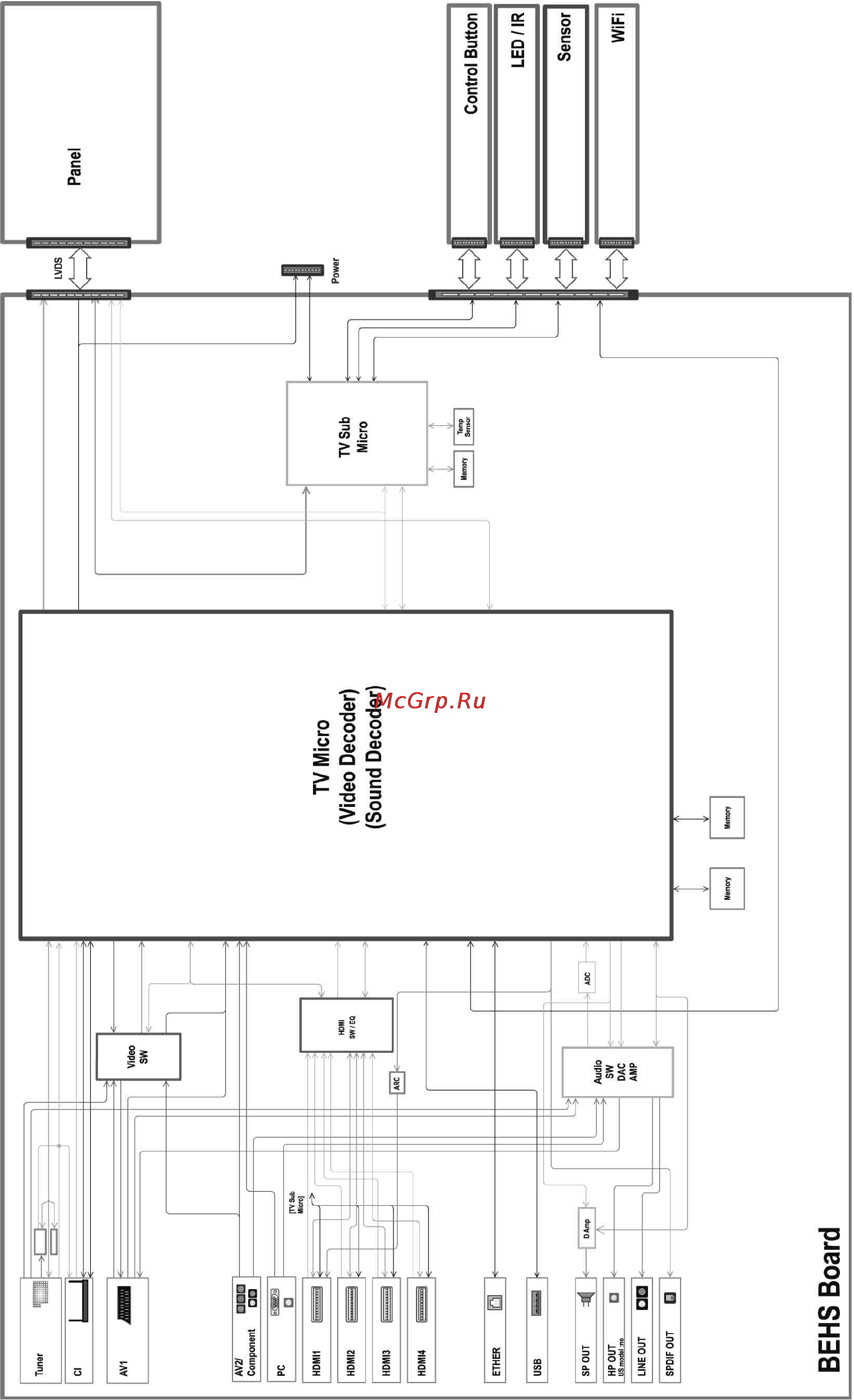 Sony BRAVIA KDL-46NX715 [54/284] Diagrammi a blocchi