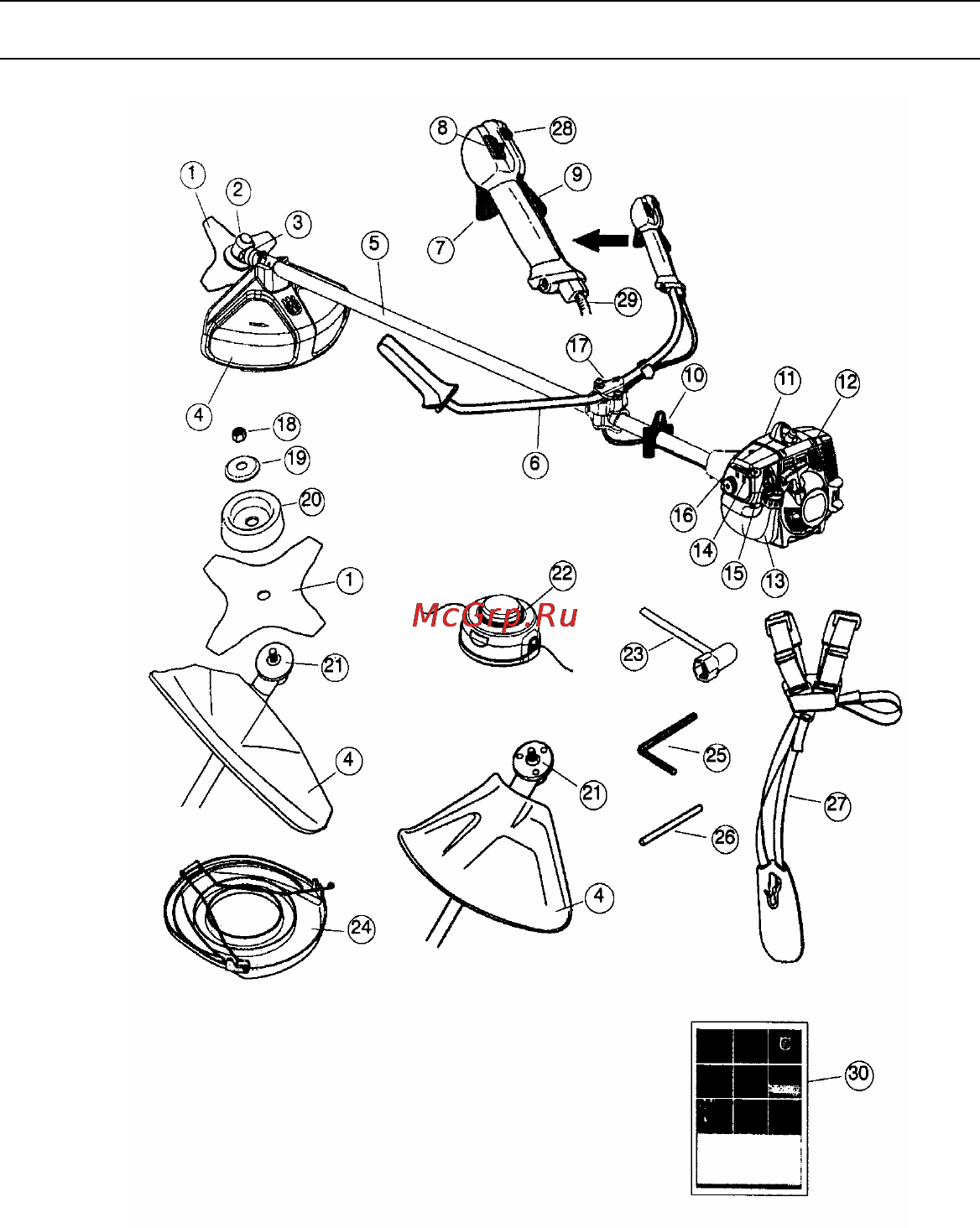 Husqvarna 128R [4/34] Что есть что