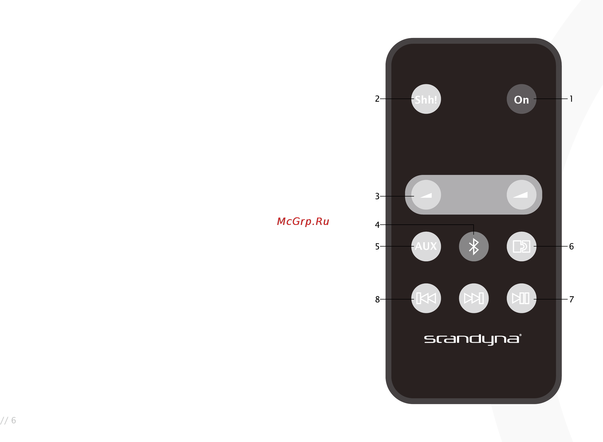 Podspeakers SmallPod Bluetooth MKII Black [6/12] Кнопкаотключениязвука shh