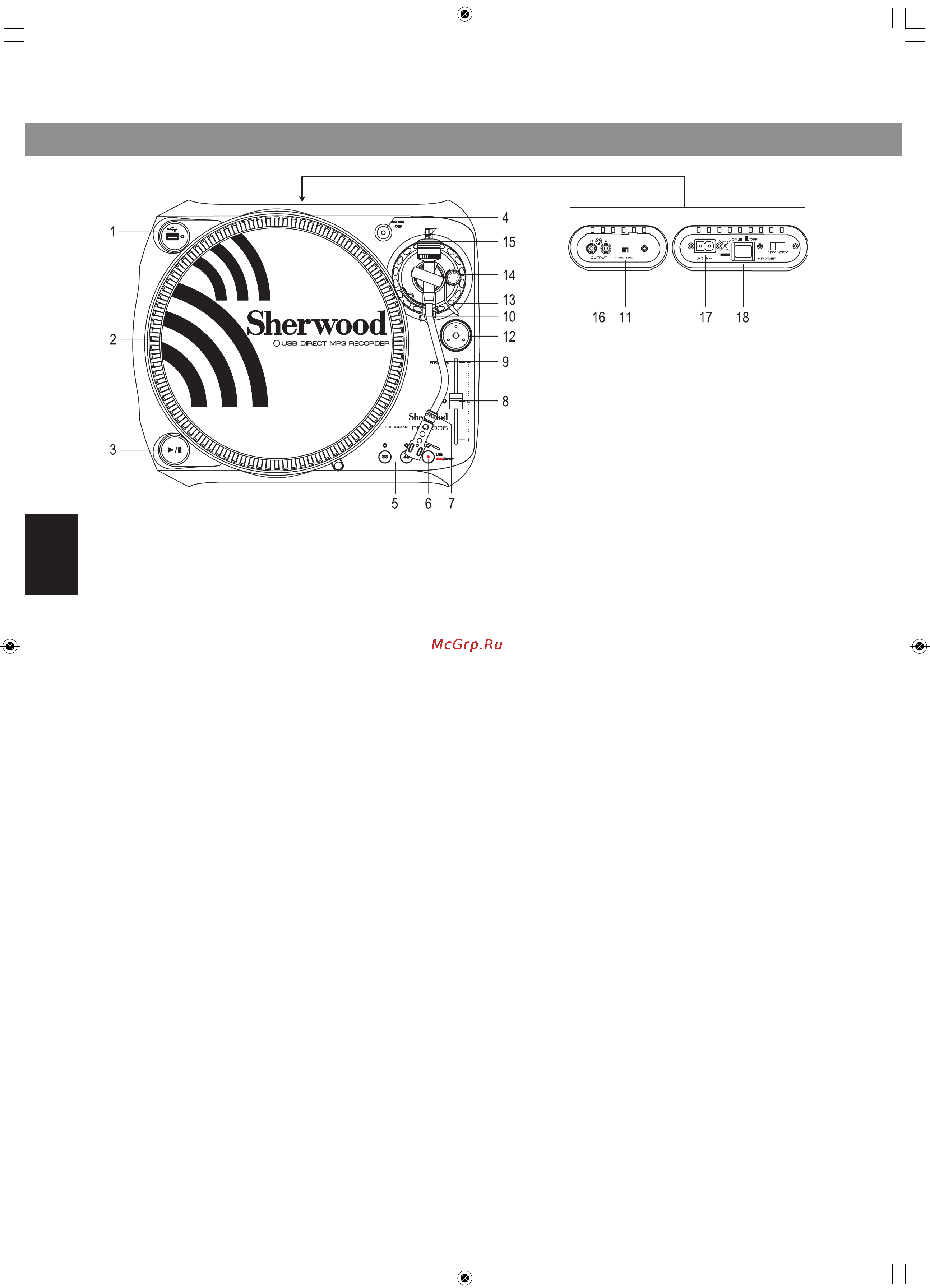 Sherwood PM9906 [3/11] Органы управления и функции