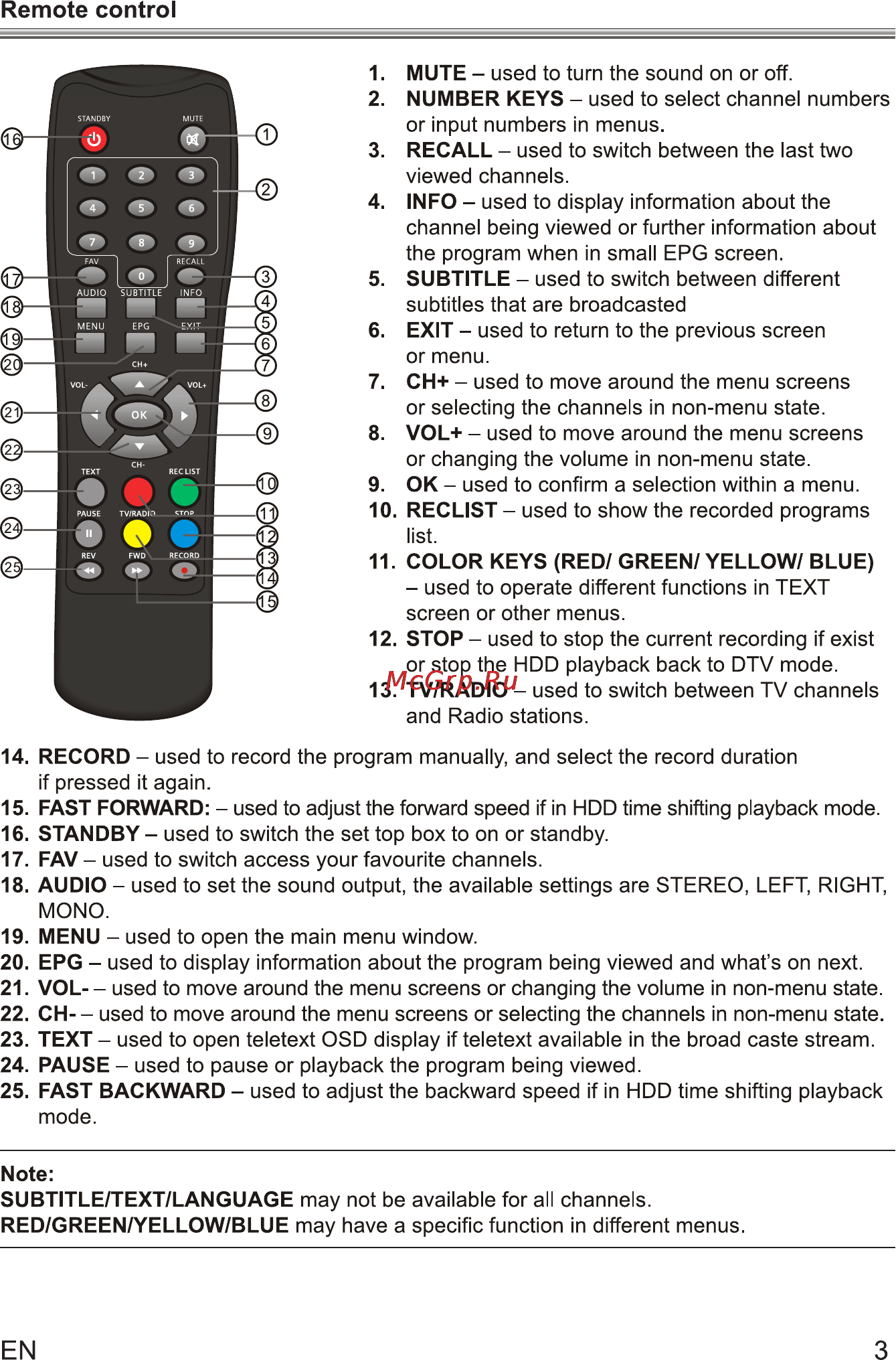 Sencor SDB 1007T [7/29] Remote control