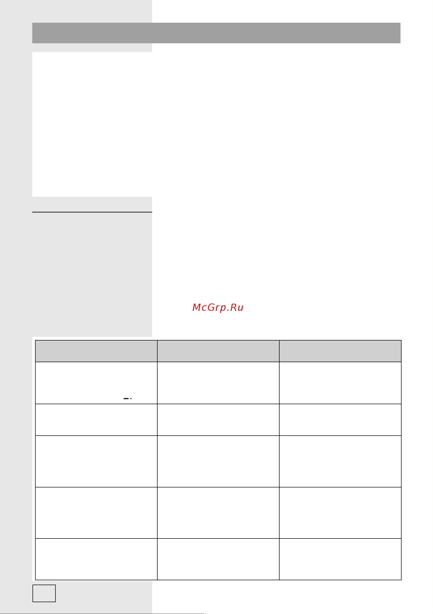 Gorenje IT641KR [28/40] Предупреждения и индикация ошибок