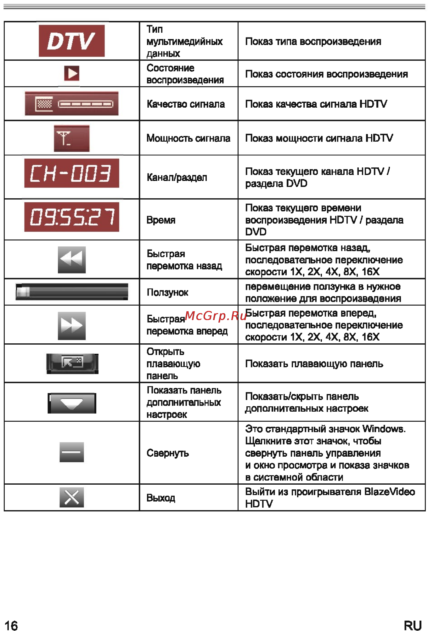 Sencor SDB 522RT [18/24] Ch 003