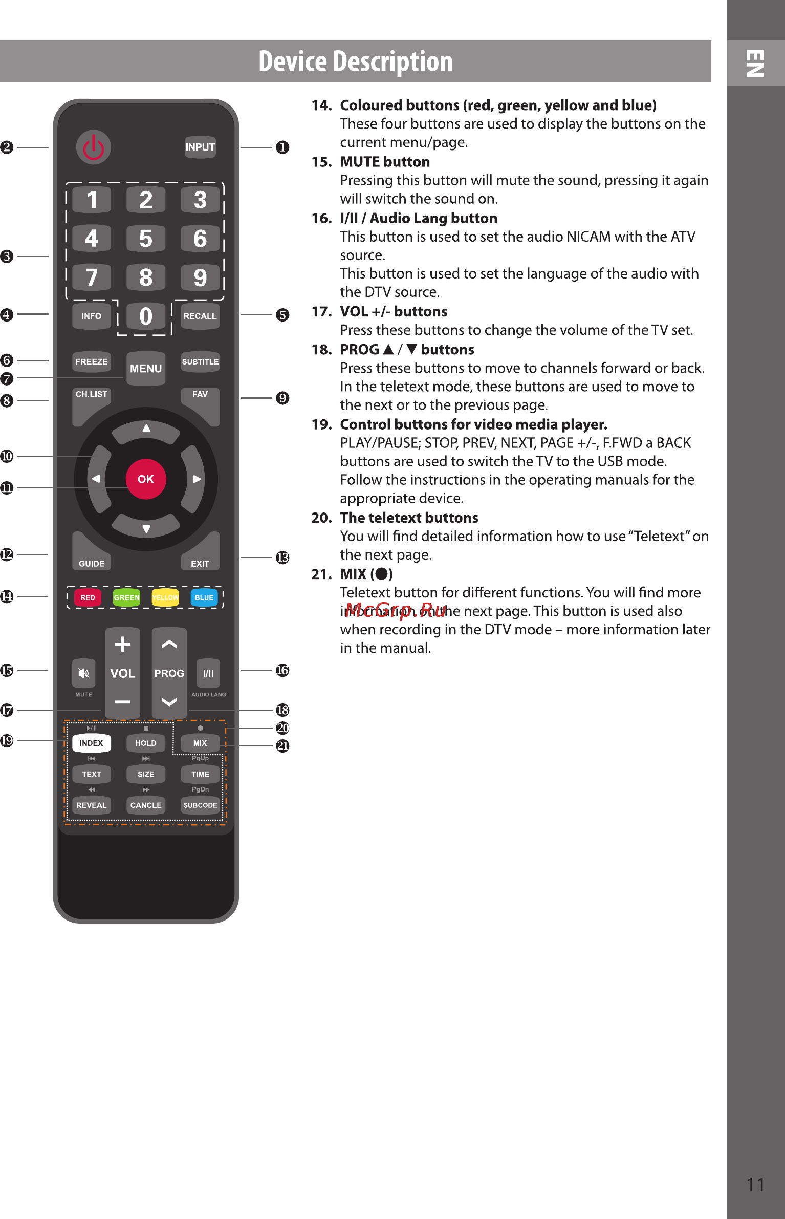 Sencor SLE 48F10M4 [11/48] Device description